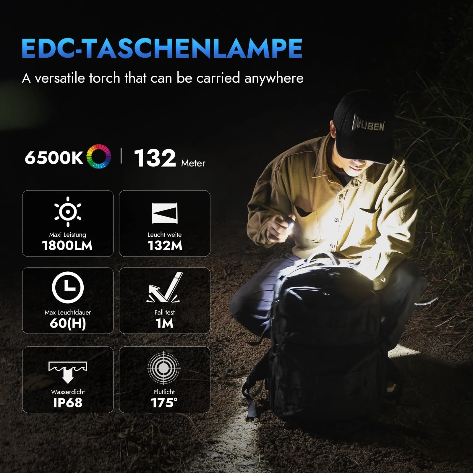 Ліхтар WUBEN E7 1800 люмен, міні з магнітом, супер яскравий, 6 режимів, EDC, Type-C LED, IP68 для фар, рятування та кемпінгу, фото №2