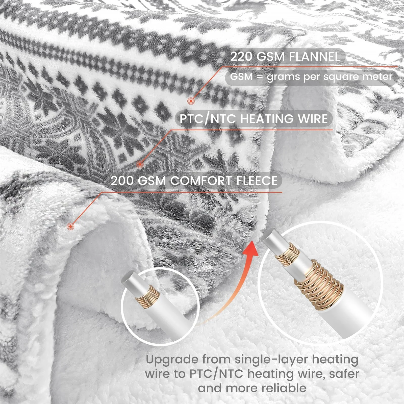 Электрическое одеяло LeaderPro 160 x 180 см Фланелевое 6 уровней нагрева Серый/Белый, фото №5 Электрическое одеяло LeaderPro 160 x 180 см Фланелевое 6 уровней нагрева Серый/Белый, фото №5