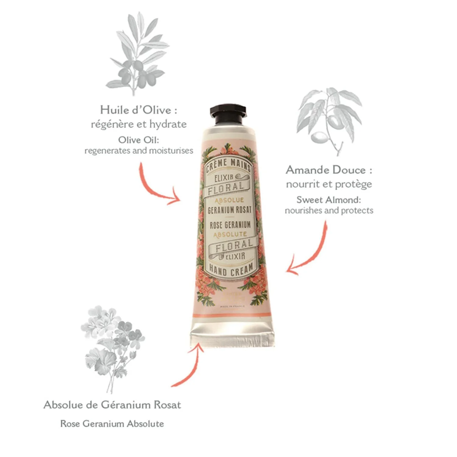 Крем для рук Panier des Sens Набір Orange Blossom, Jasmine, Geranium 3 x 30 мл, фото №8 Крем для рук Panier des Sens Набір Orange Blossom, Jasmine, Geranium 3 x 30 мл, фото №8