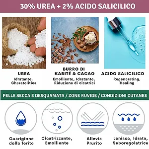 Крем для ног Eladerm с мочевиной 30% 100 мл synthetic.ua - Фото 1