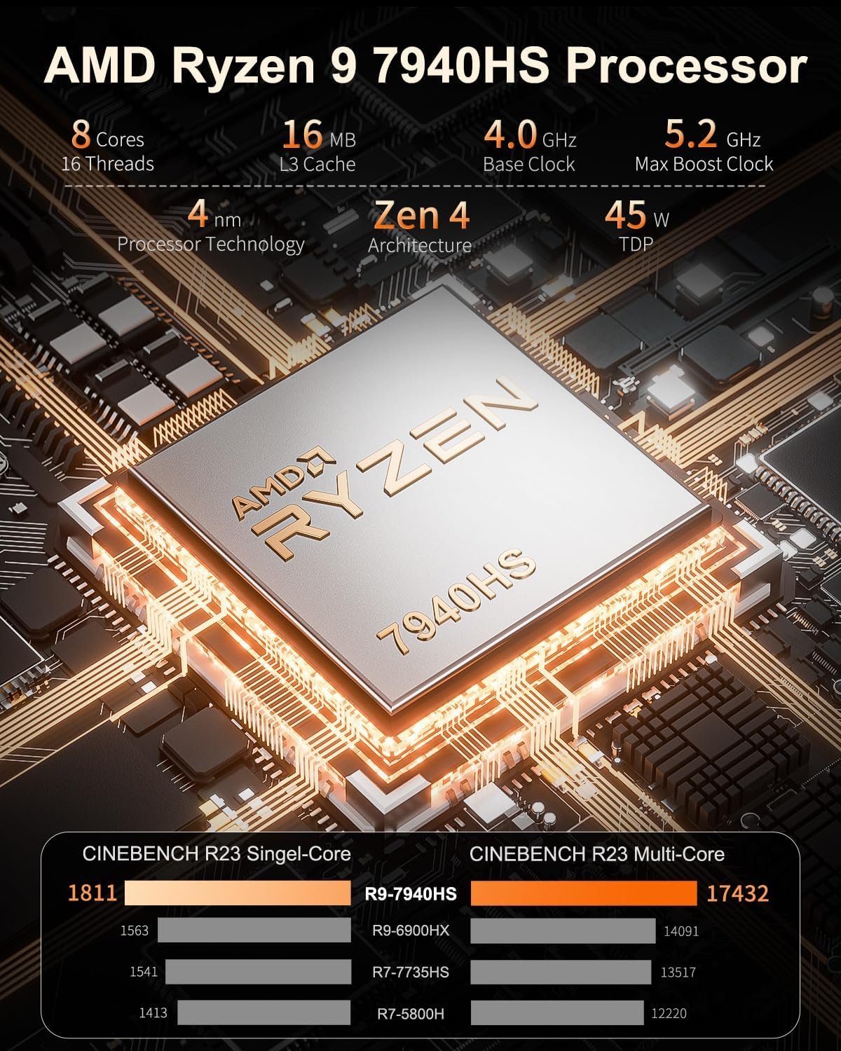 Міні-ПК GEEKOM A7 Ryzen 9 7940HS / RAM 32 / SSD 2TB / AMD Radeon 780M / 2 x HDMI / LAN / Wi-Fi 6 / Bluetooth 5.2 / Windows 11 / Сірий, фото №5 Міні-ПК GEEKOM A7 Ryzen 9 7940HS / RAM 32 / SSD 2TB / AMD Radeon 780M / 2 x HDMI / LAN / Wi-Fi 6 / Bluetooth 5.2 / Windows 11 / Сірий, фото №5