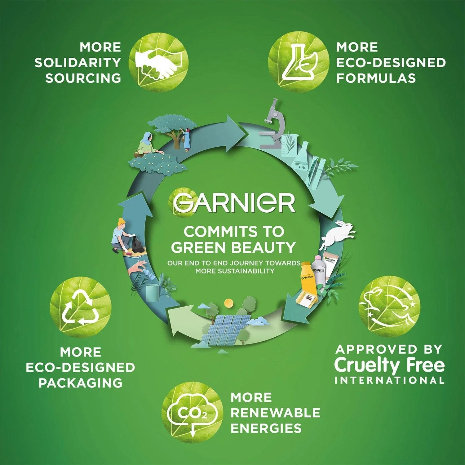 Тканевая маска Garnier Гранат, фото №6