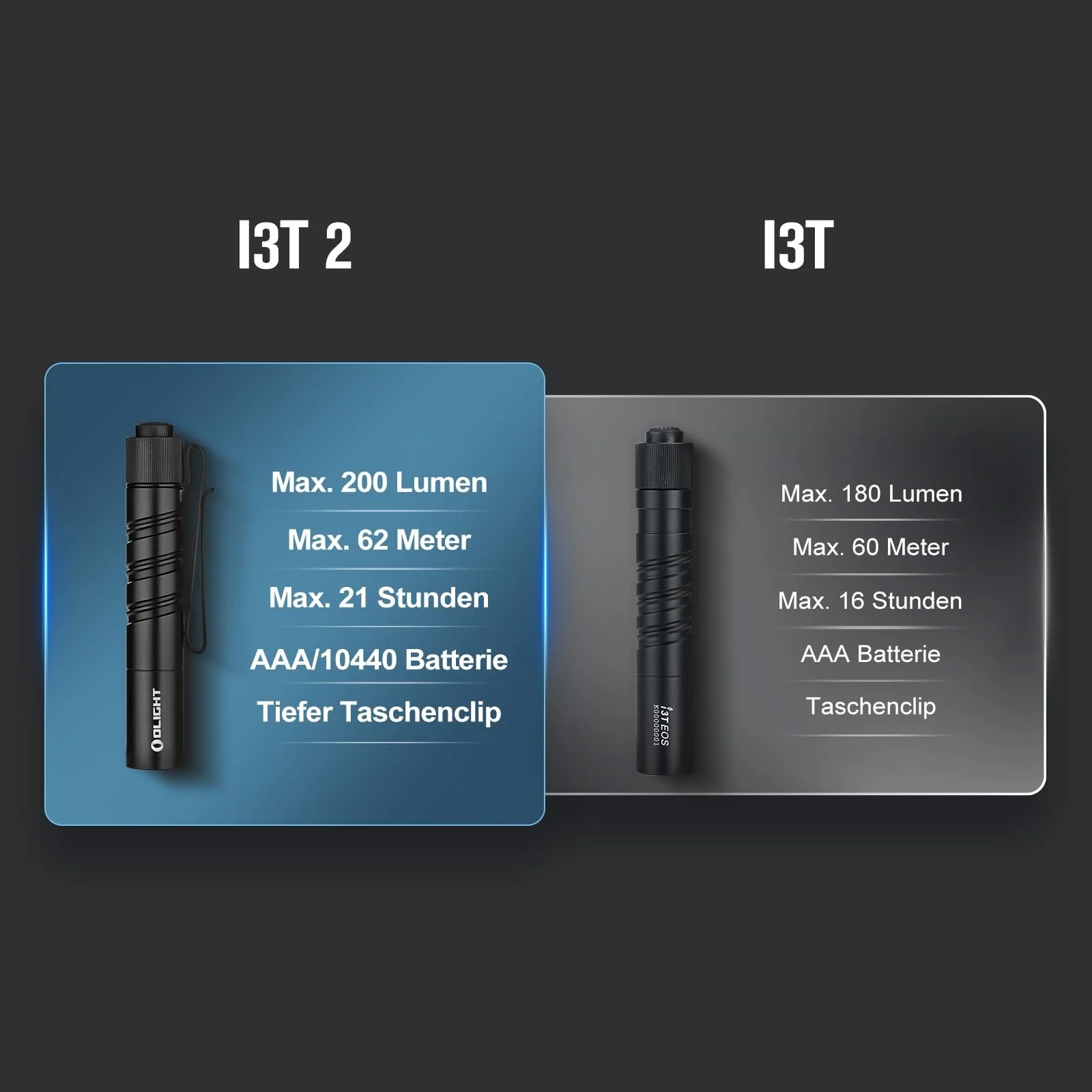 Ліхтар OLIGHT I3T 2 Mini 200 люмен, фото №2