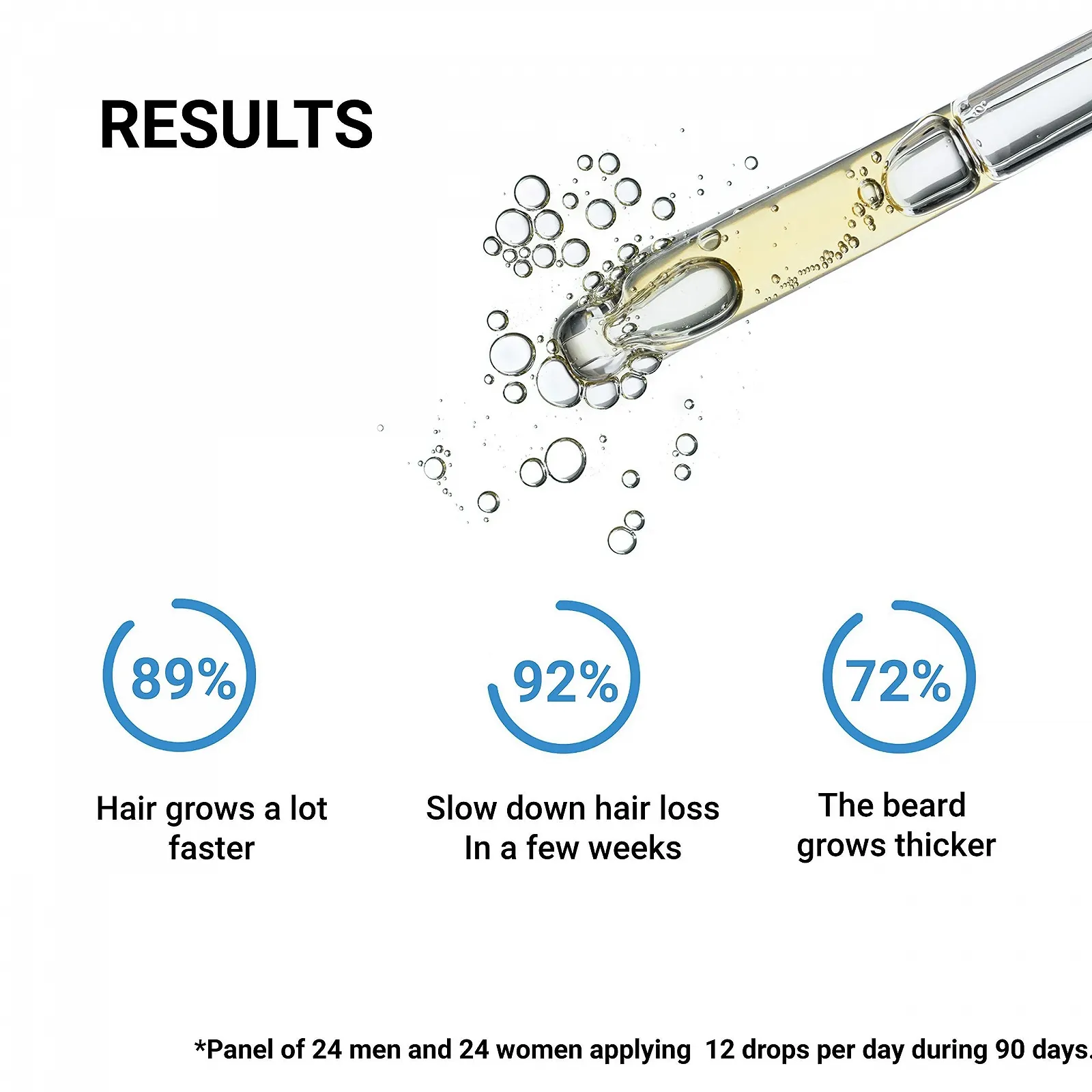 Средство против выпадения волос Vidalforce Natural Anti DHT 30 мл, фото №8 Средство против выпадения волос Vidalforce Natural Anti DHT 30 мл, фото №8