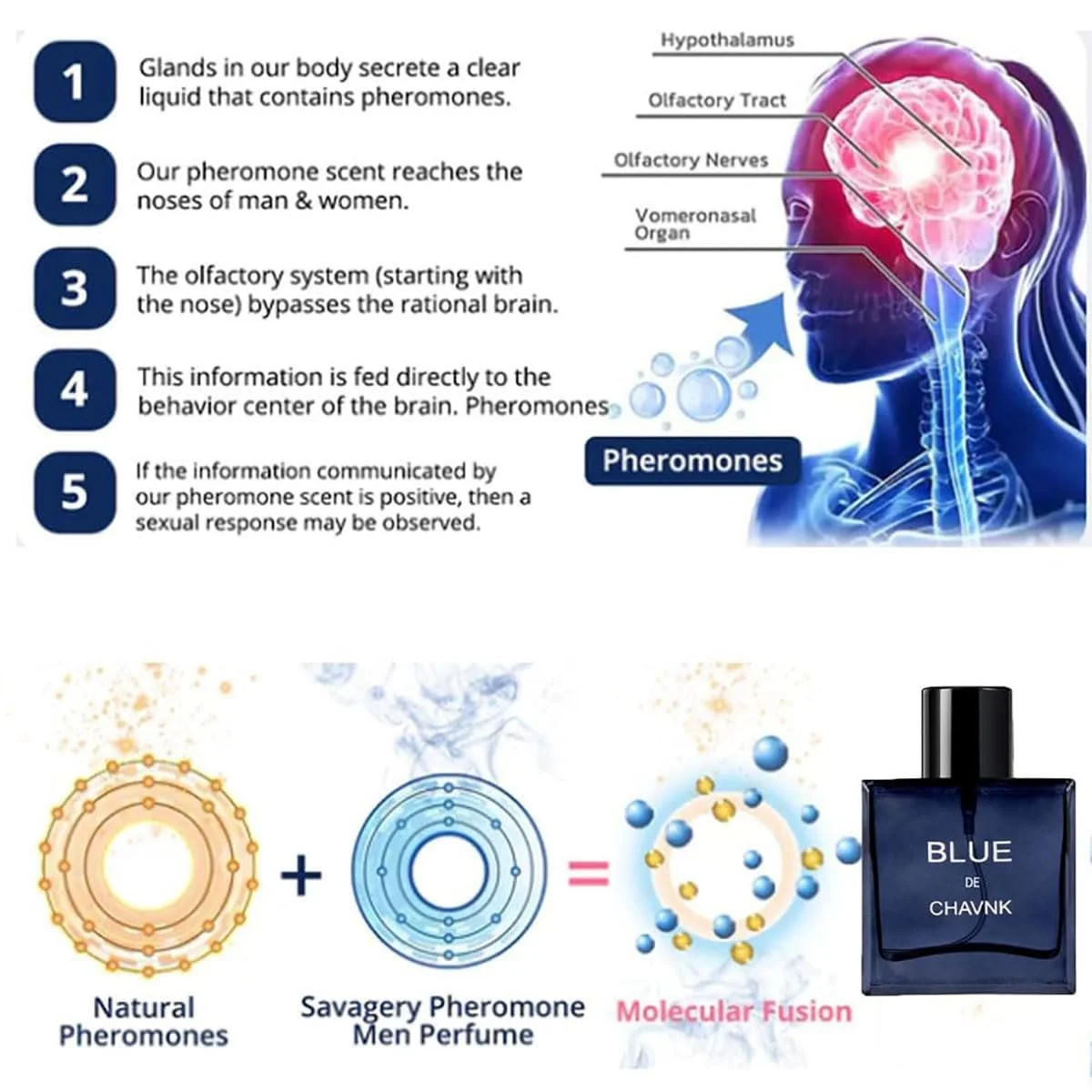 Парфуми Flysmus Blue De Lurex з феромонами для чоловіків, фото №3