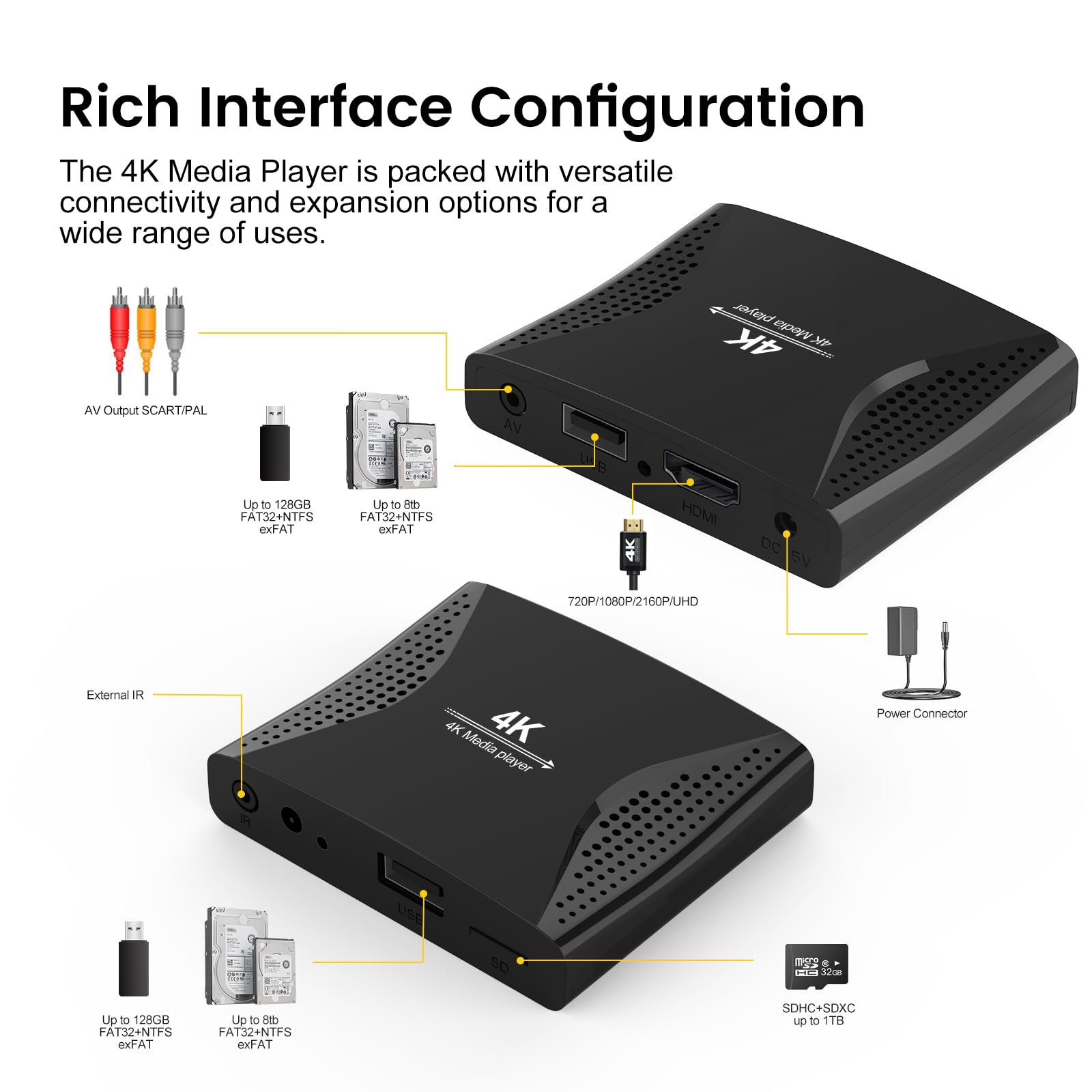 Медіаплеєр ZUMKUNM 4K Ultra HD для USB-накопичувачів і карт MicroSD, з 4K HDMI та аналоговим AV, цифровий дисплей, автоматичне відтворення, відновлення та повторення, H.265 Відео, музика, фотографії, фото №7