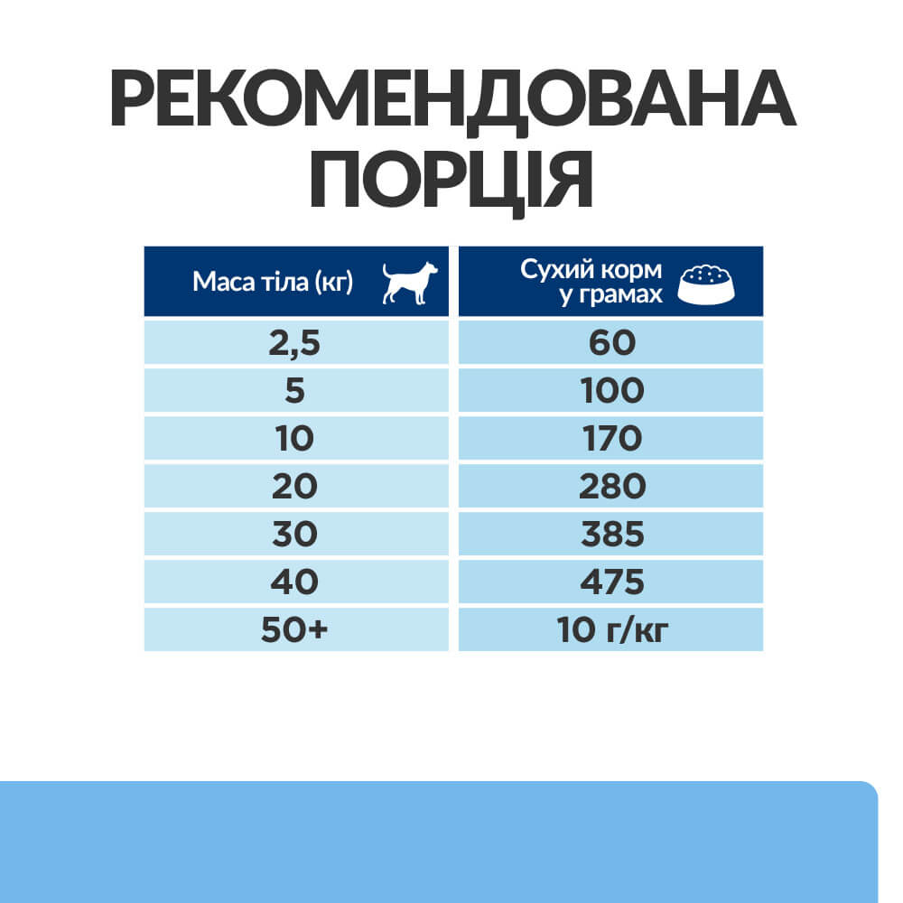 Корм Hill's Prescription Diet Canine Derm Defense сухой противовоспалительный при дерматитах и заболеваниях кожи шерсти у собак 1.5 кг, фото №4 Корм Hill's Prescription Diet Canine Derm Defense сухой противовоспалительный при дерматитах и заболеваниях кожи шерсти у собак 1.5 кг, фото №4