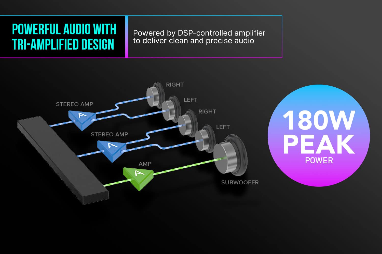 Саундбар CREATIVE Sound Blaster Katana V2X 2.1 HDMI ARC USB Audio SXFI Optical-In, фото №3