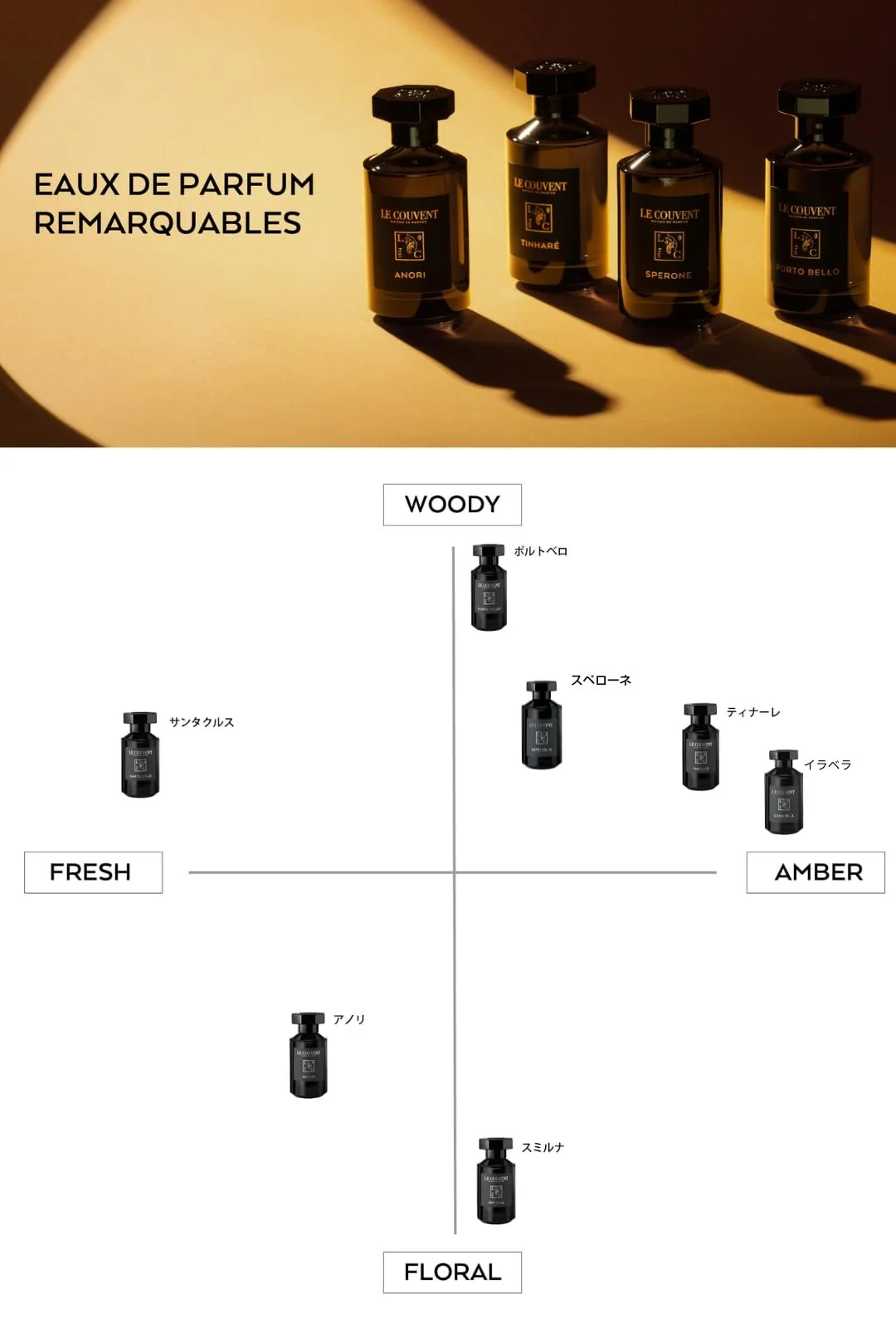 Парфумована вода Le Couvent des Minimes Pilexil 100 мл, фото №3 Парфумована вода Le Couvent des Minimes Pilexil 100 мл, фото №3