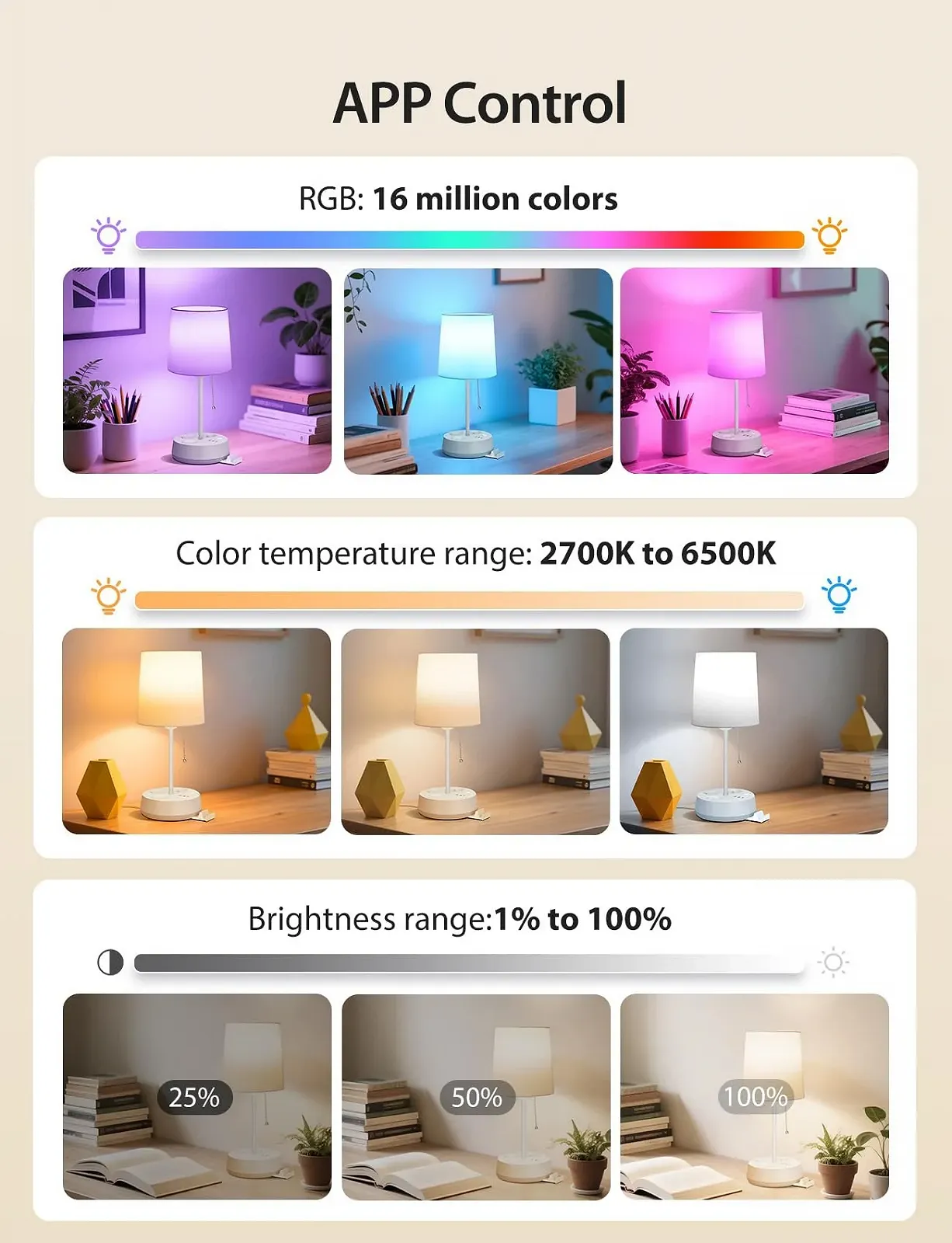 Настільна лампа Aigostar Smart LED RGB димована з 3 розетками та 3 USB-портами біла, фото №4