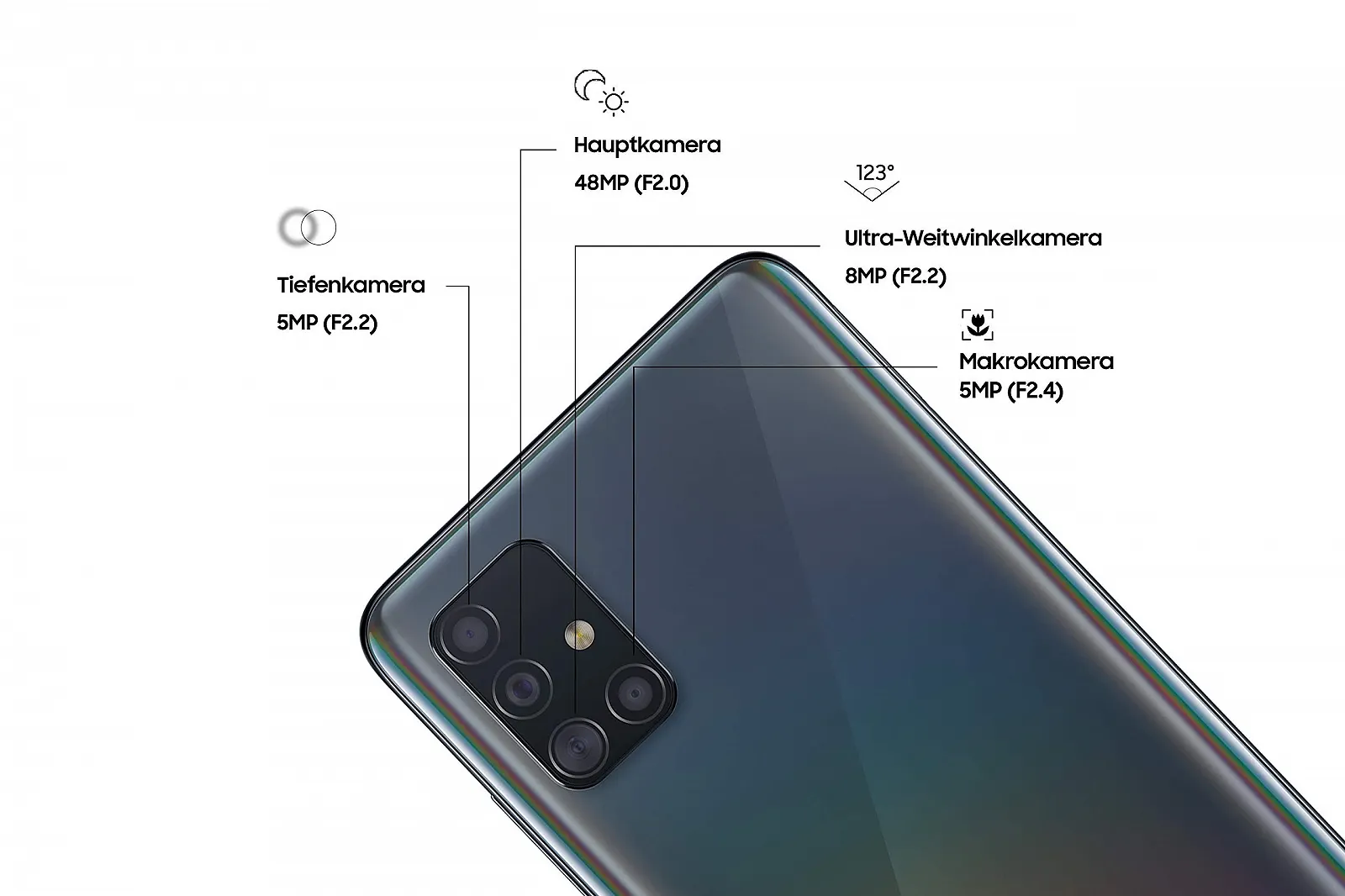 Смартфон Samsung Galaxy A51, фото №3