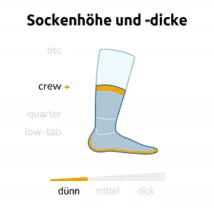 Шкарпетки Wrightsock Coolmesh II Professional Sports, система захисту від пухирів synthetic.ua - Фото 1