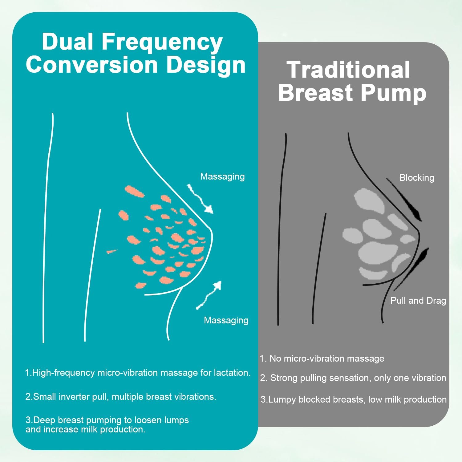 Подвойной электрический молокоотсос 3 Режима 9 Уровней всасывания, фото №5 Подвойной электрический молокоотсос 3 Режима 9 Уровней всасывания, фото №5