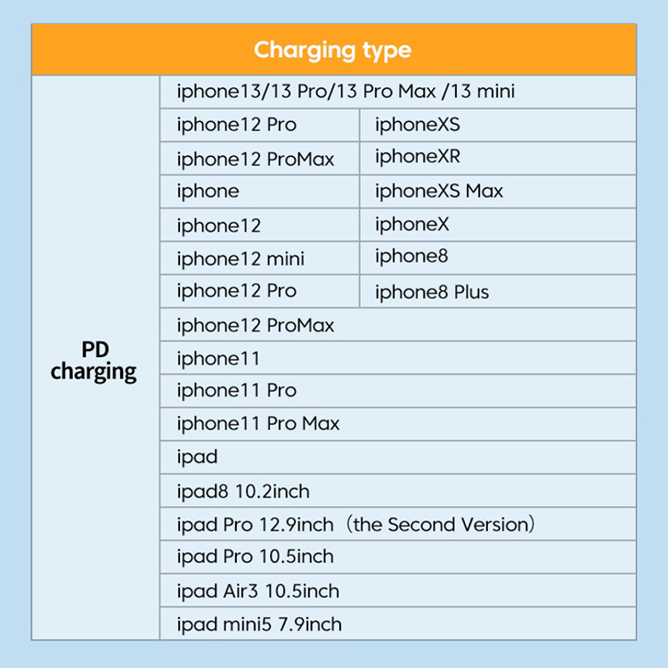Зарядный кабель Rainbow White ESSAGER USB to Lightning 3A 1метр, фото №9
