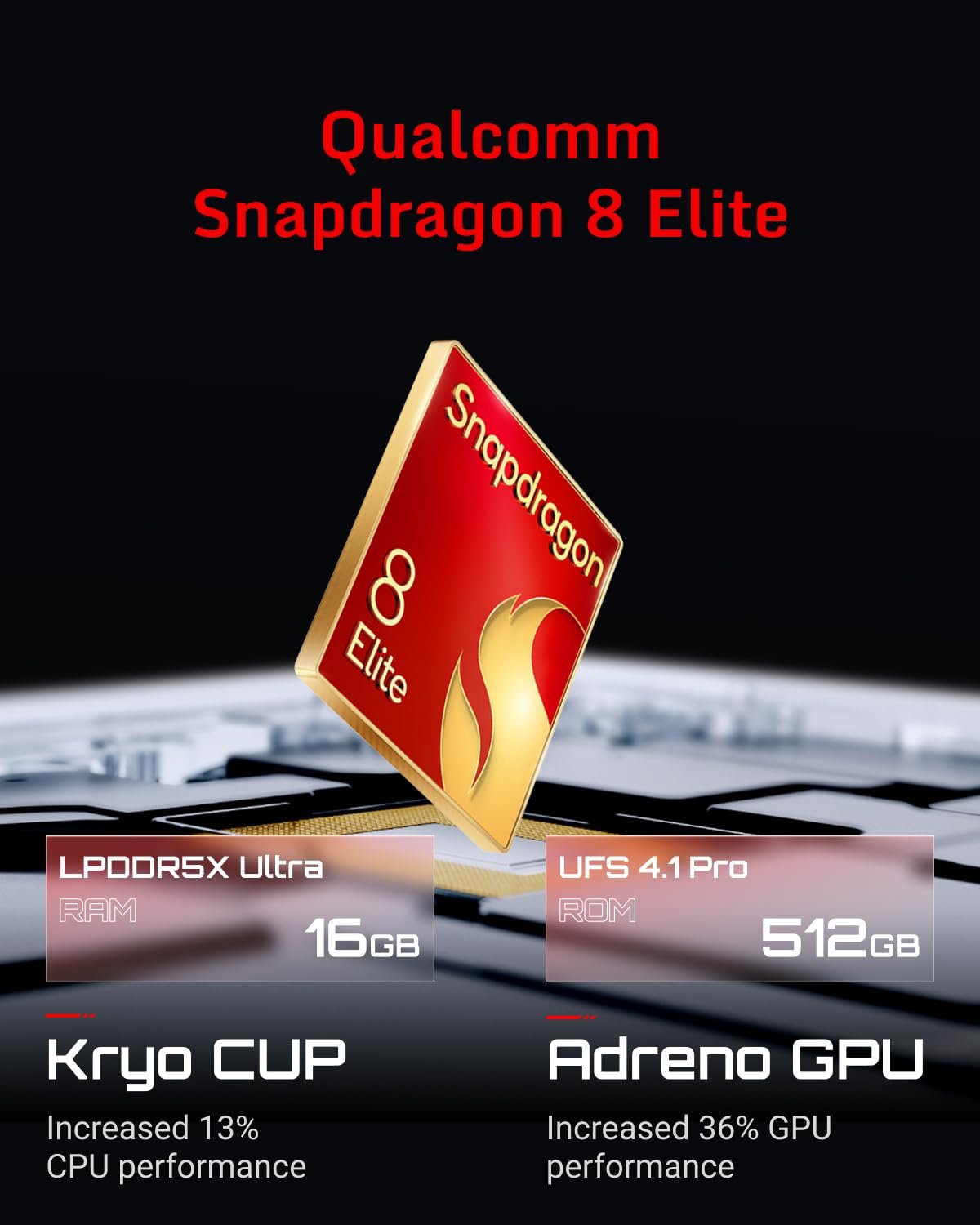 Ігровий смартфон REDMAGIC 10 Pro 16/512GB 5G Snapdragon 8 Elite 6.85" 144Hz 50MP 80W Silver, фото №6 Ігровий смартфон REDMAGIC 10 Pro 16/512GB 5G Snapdragon 8 Elite 6.85" 144Hz 50MP 80W Silver, фото №6