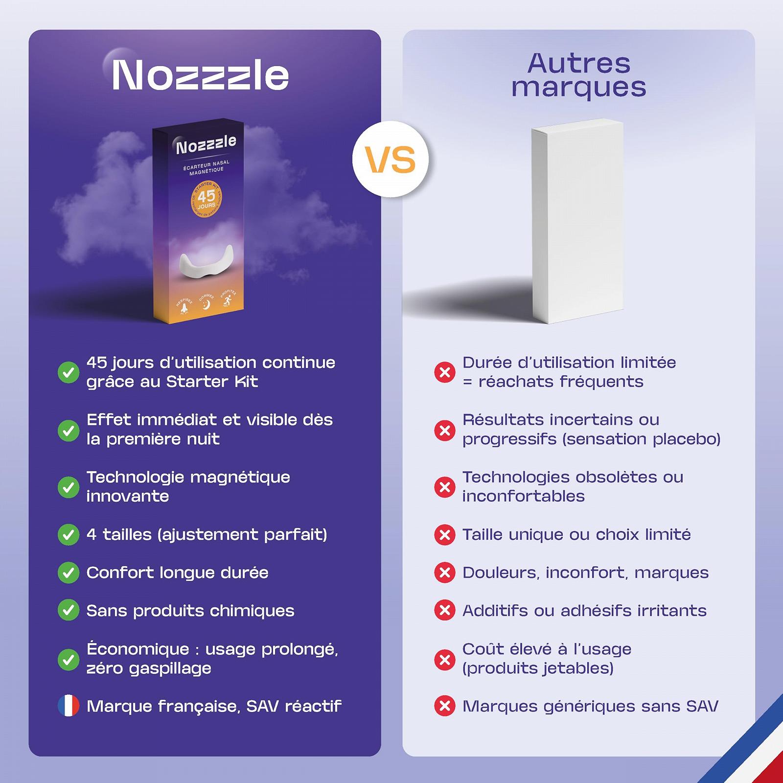 Магнітний розпірний пристрій для носа проти хропіння + 90 носових пластирів, фото №7