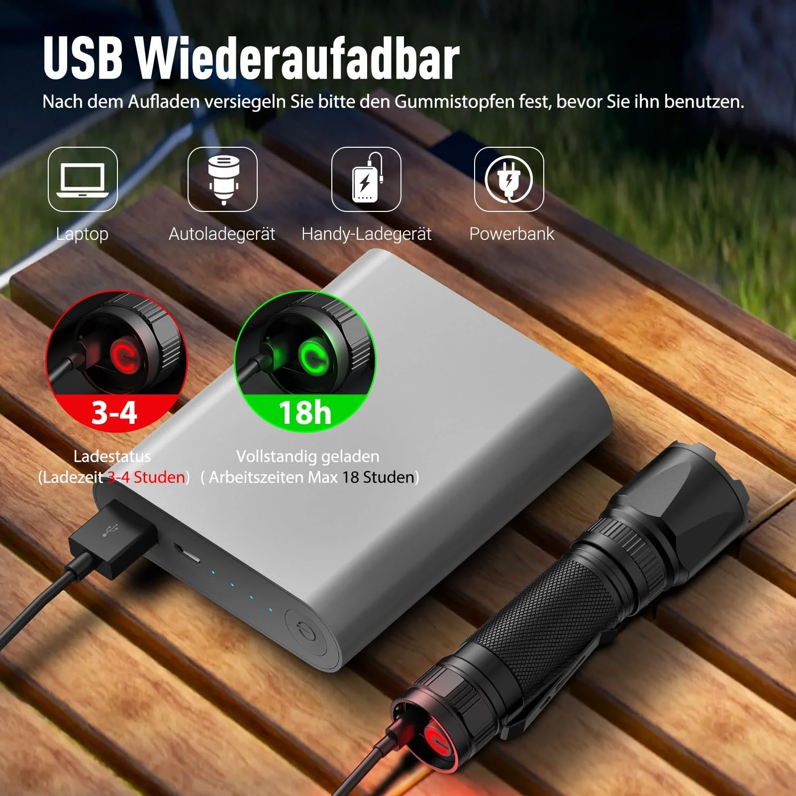 LED Ліхтар GEARLITE Акумуляторний 2 шт, Супер яскравий, З можливістю масштабування, 3000 люмен, Міні з 3 режимами освітлення та тривалим часом роботи, IP65 Водонепроникний Тактичний для кемпінгу, риболовлі, активного відпочинку, надзвичайних ситуацій, фото №2