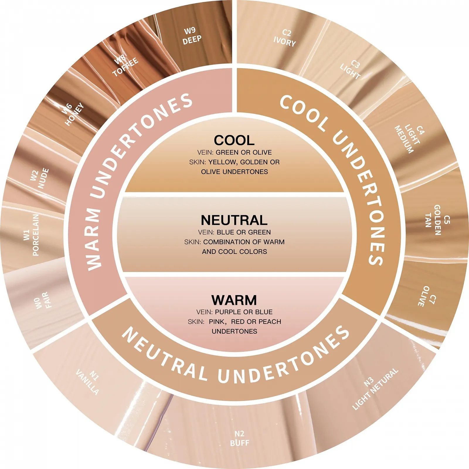 Консилер Oulac Porcelain W1, фото №6