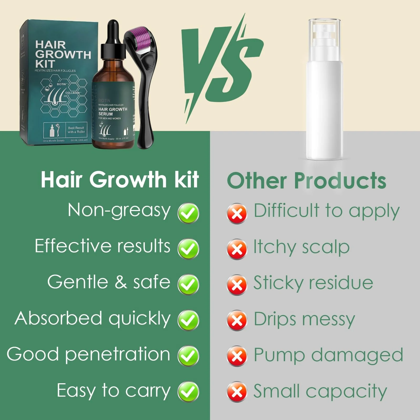 Сироватка для росту волосся 60 мл для чоловіків і жінок, з ролером 0,5 мм, Засіб для догляду за волоссям, фото №7