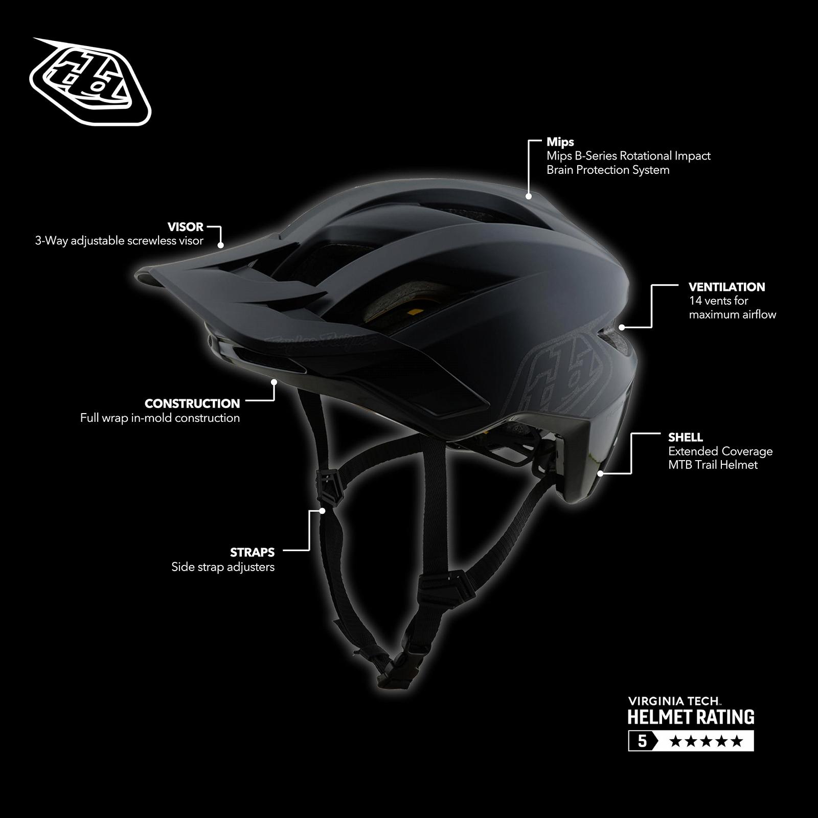 Шлем Enduro Troy Lee Designs Flowline MIPS Point MTB Черный, фото №2