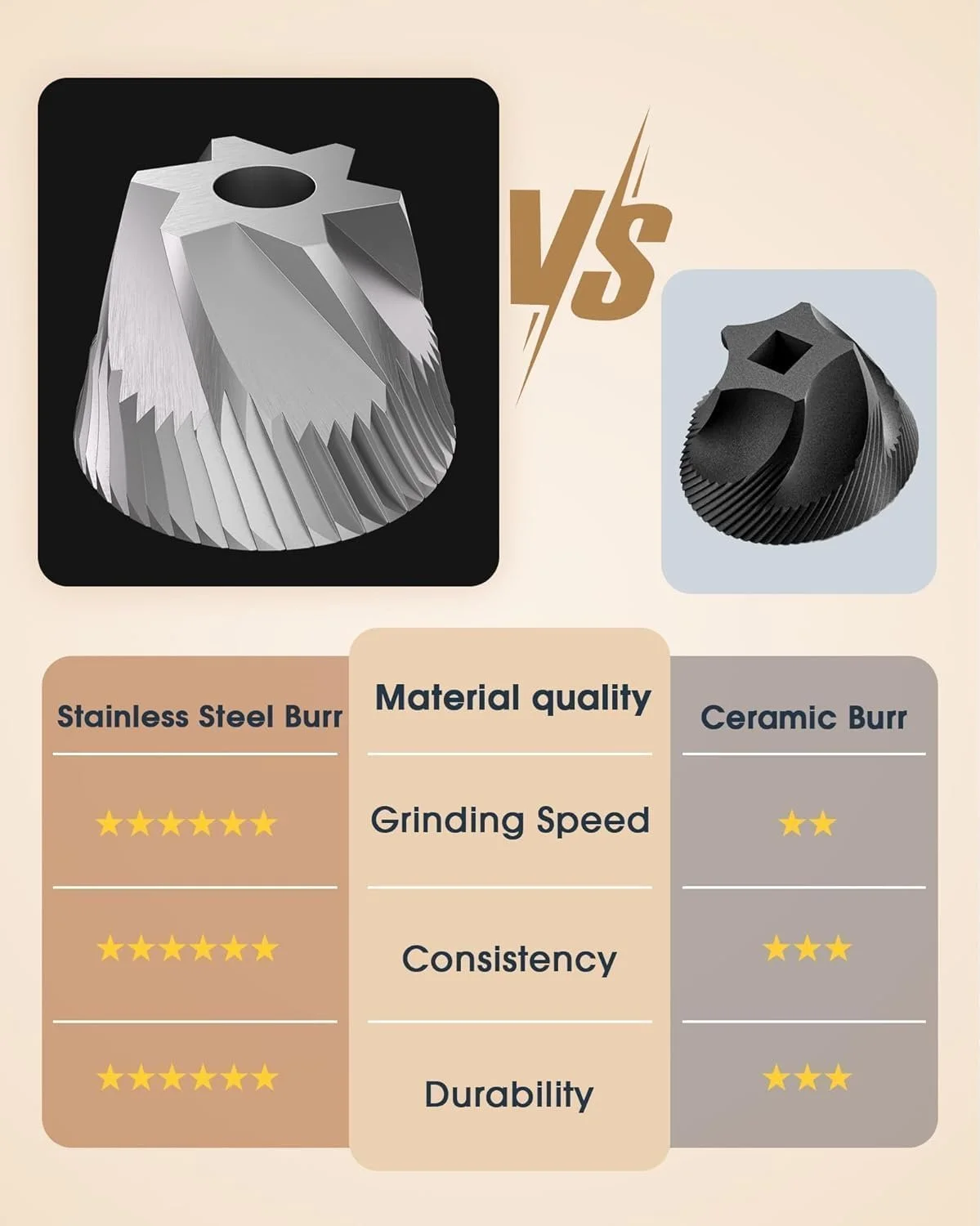 Ручная Кофемолка 30 г, с керамическими жерновами, белая, фото №7