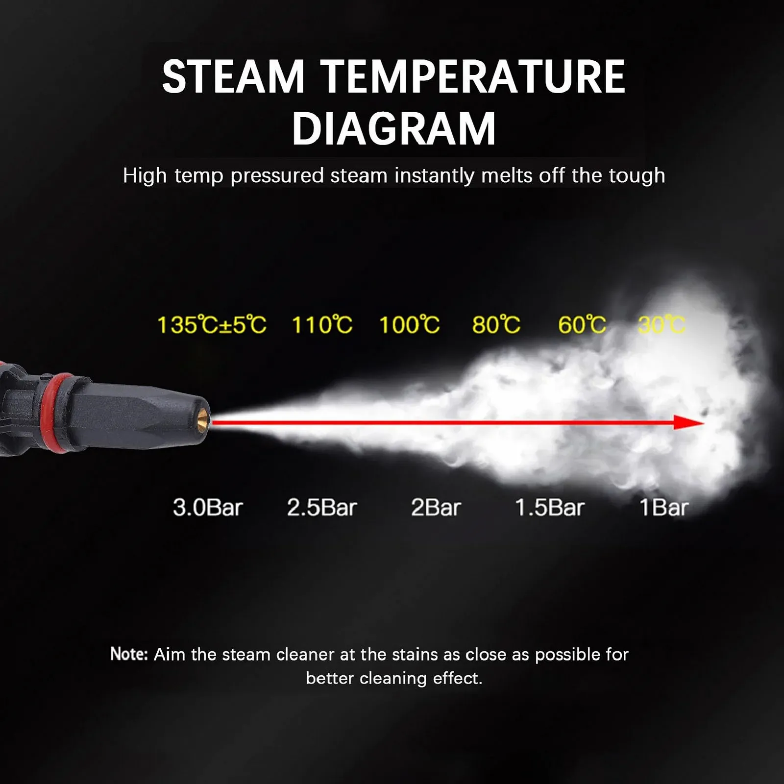 Пароочисник ручний TARSHYRY високого тиску з 9 аксесуарами 350 мл (EU Plug 220-240V), фото №6
