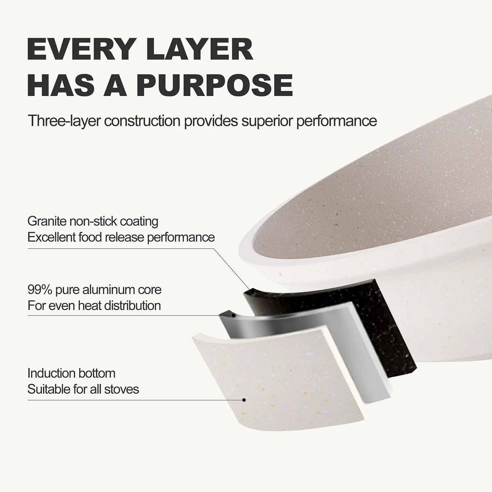 Сковорідка RIOVARM Індукційна Антипригарна 24 см, фото №7