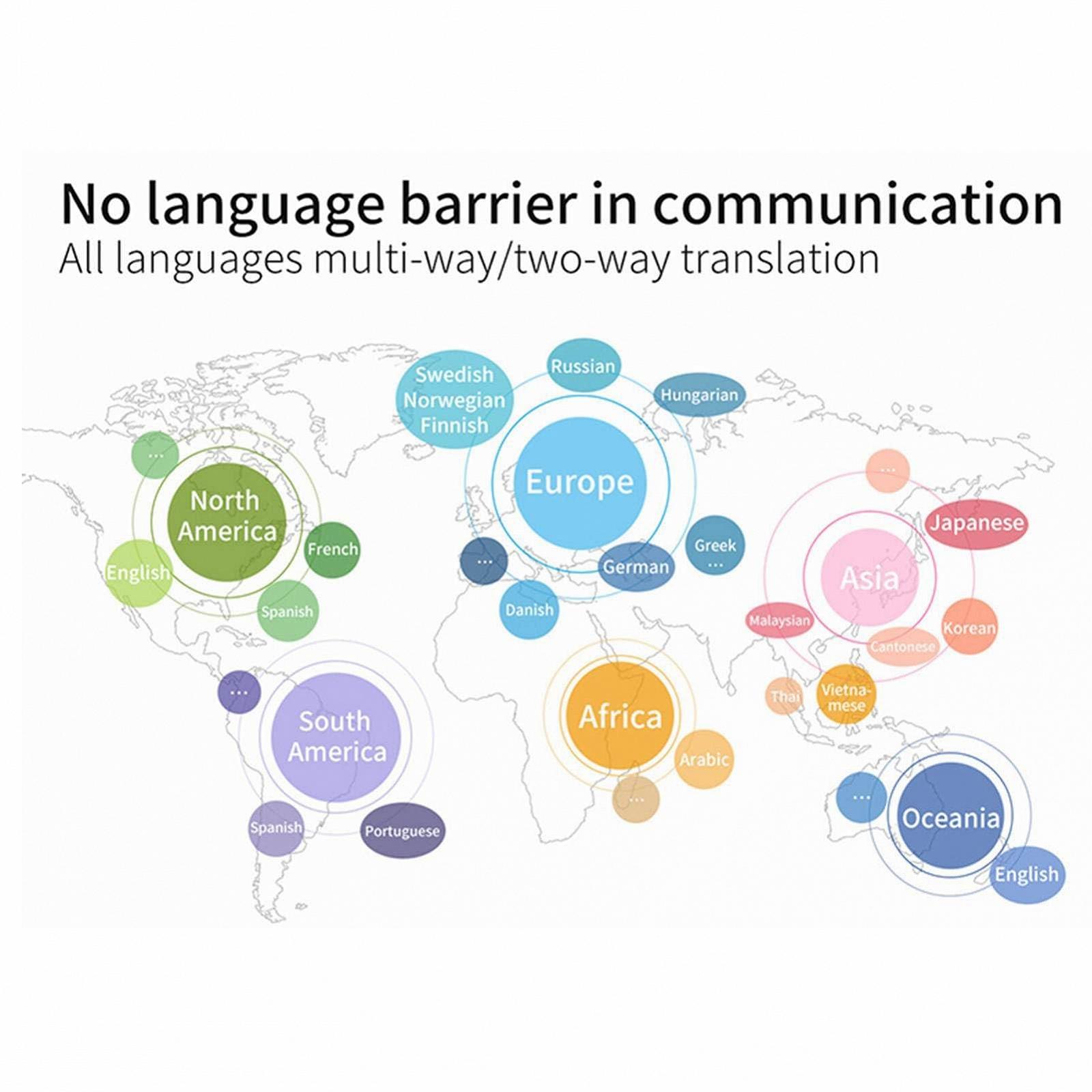 Наушники-переводчики 2-в-1, 100 языков, перевод акцентов в реальном времени, онлайн, фото №6