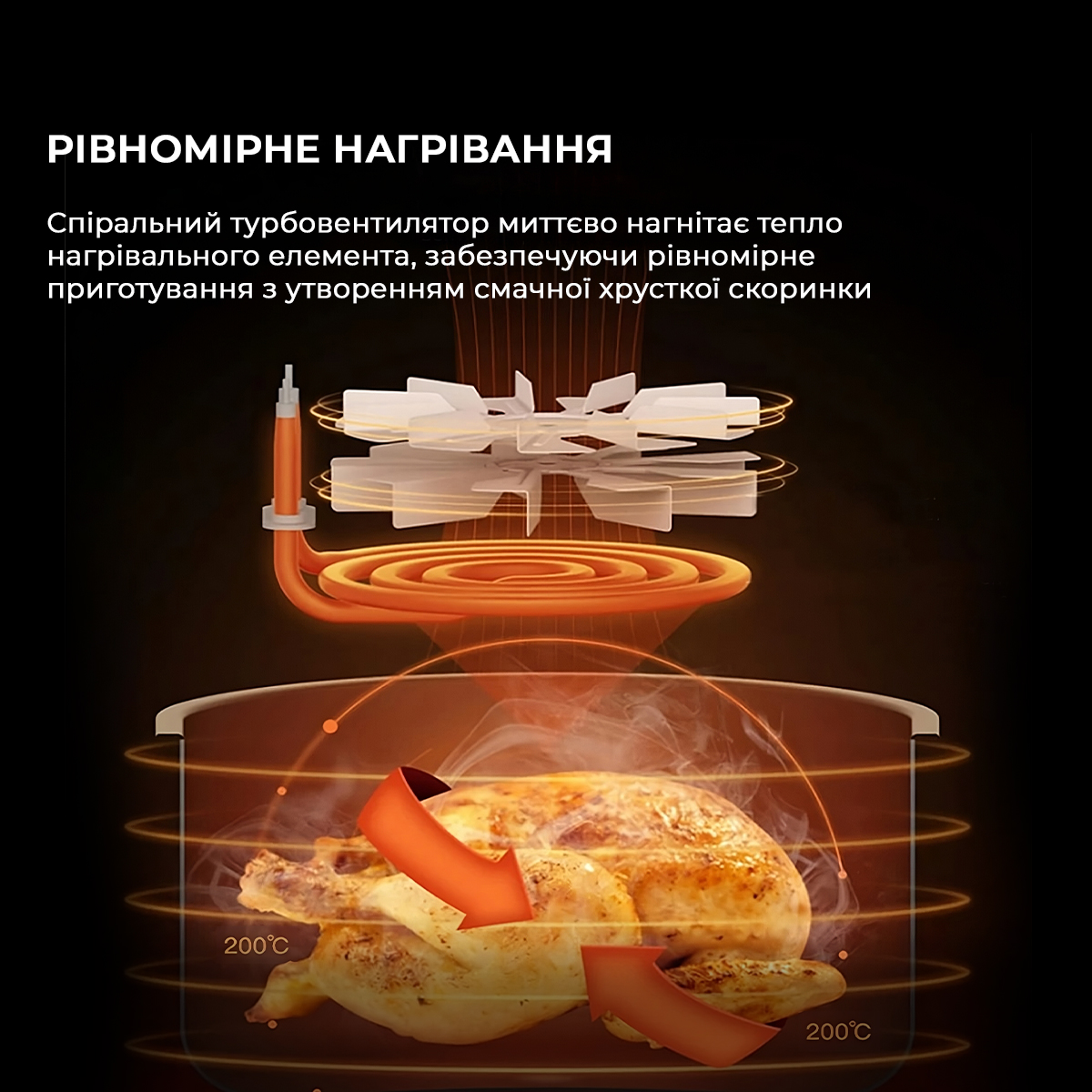 Мультипечь Xiaomi Deerma Air Fryer KZ130 5,5L, фото №5