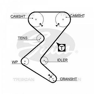Комплект ремня ГРМ TRISCAN 8647 10034 для CITROËN FIAT LANCIA PEUGEOT synthetic.ua - Фото 1