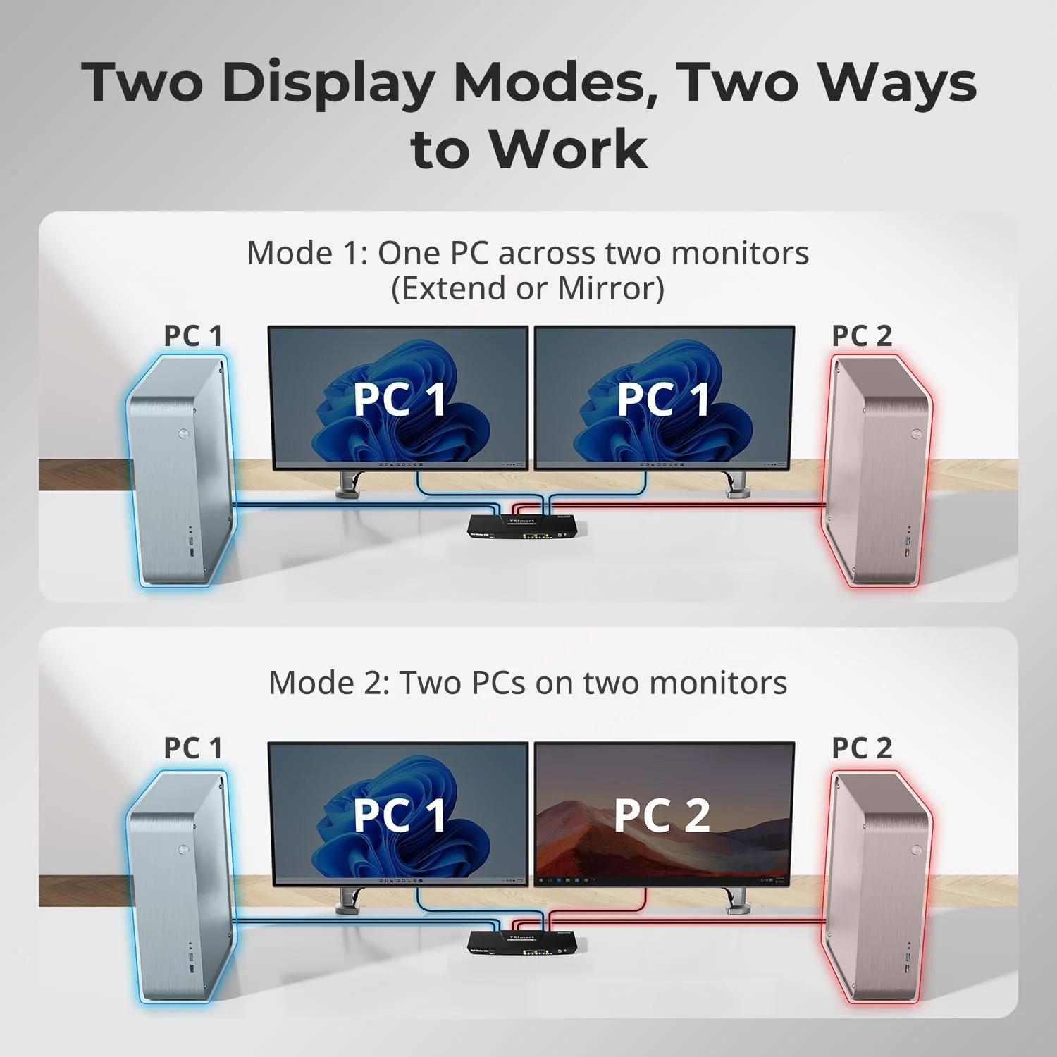 Двомоніторний KVM-перемикач TESmart HKS202-P23 (HDMI 4K 60Hz) з USB-хабом та пультом ДУ, фото №4 Двомоніторний KVM-перемикач TESmart HKS202-P23 (HDMI 4K 60Hz) з USB-хабом та пультом ДУ, фото №4