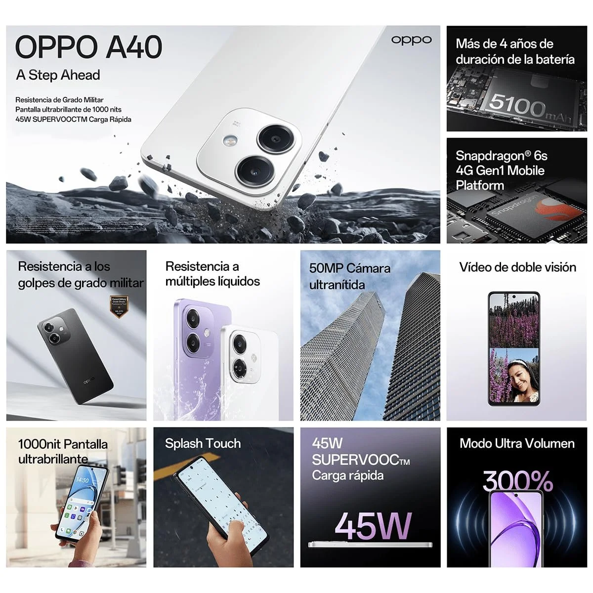 Смартфон Oppo A40 4G 4/128GB Dual SIM, фото №4