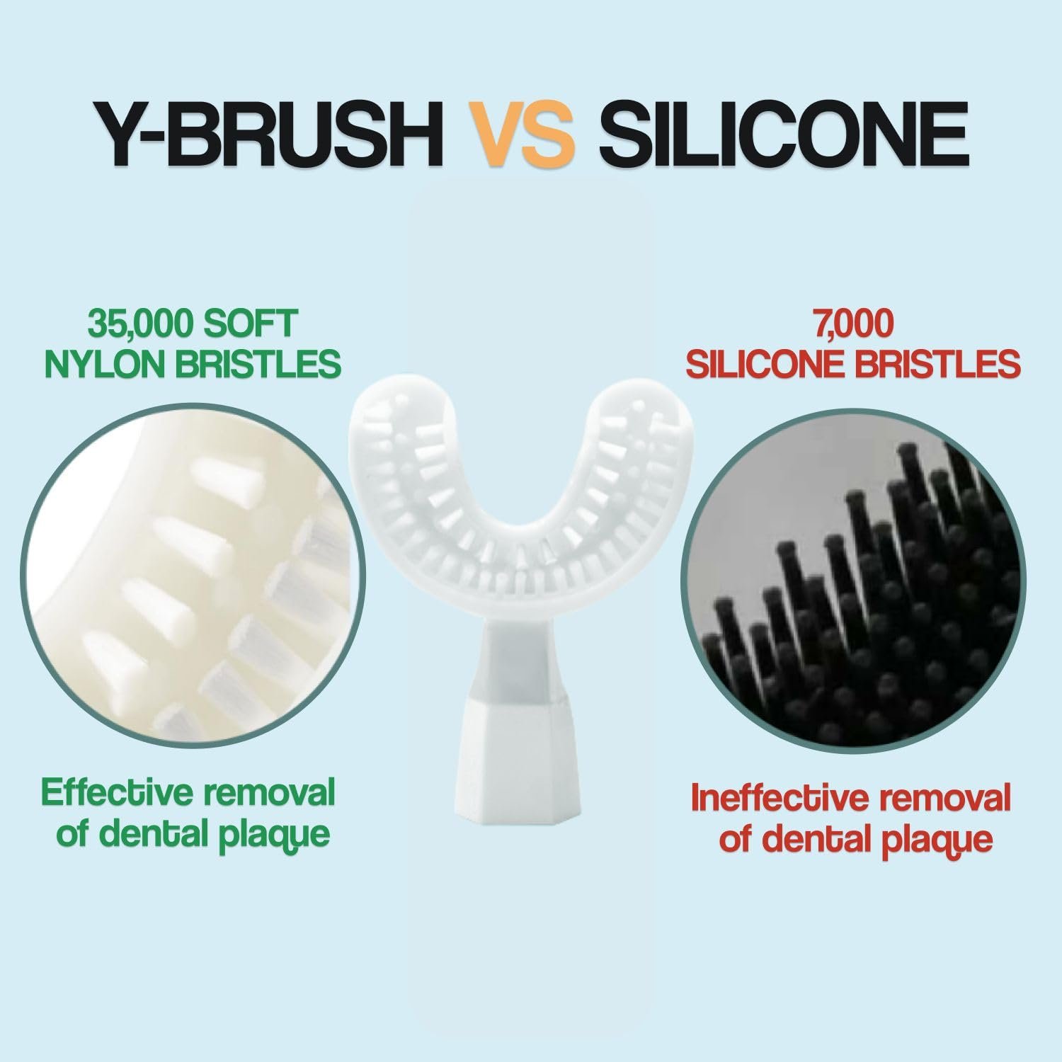 Насадка для зубної щітки Y-Brush гнучка для дітей 6 місяців використання, фото №6