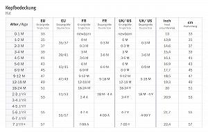 Шапка подовжена Sterntaler для дівчаток з в'язаним візерунком та нашивкою - Фото 1