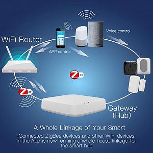 Шлюз/Хаб розумний провідний MOES Tuya ZigBee для продукту Tuya ZigBee synthetic.ua - Фото 1