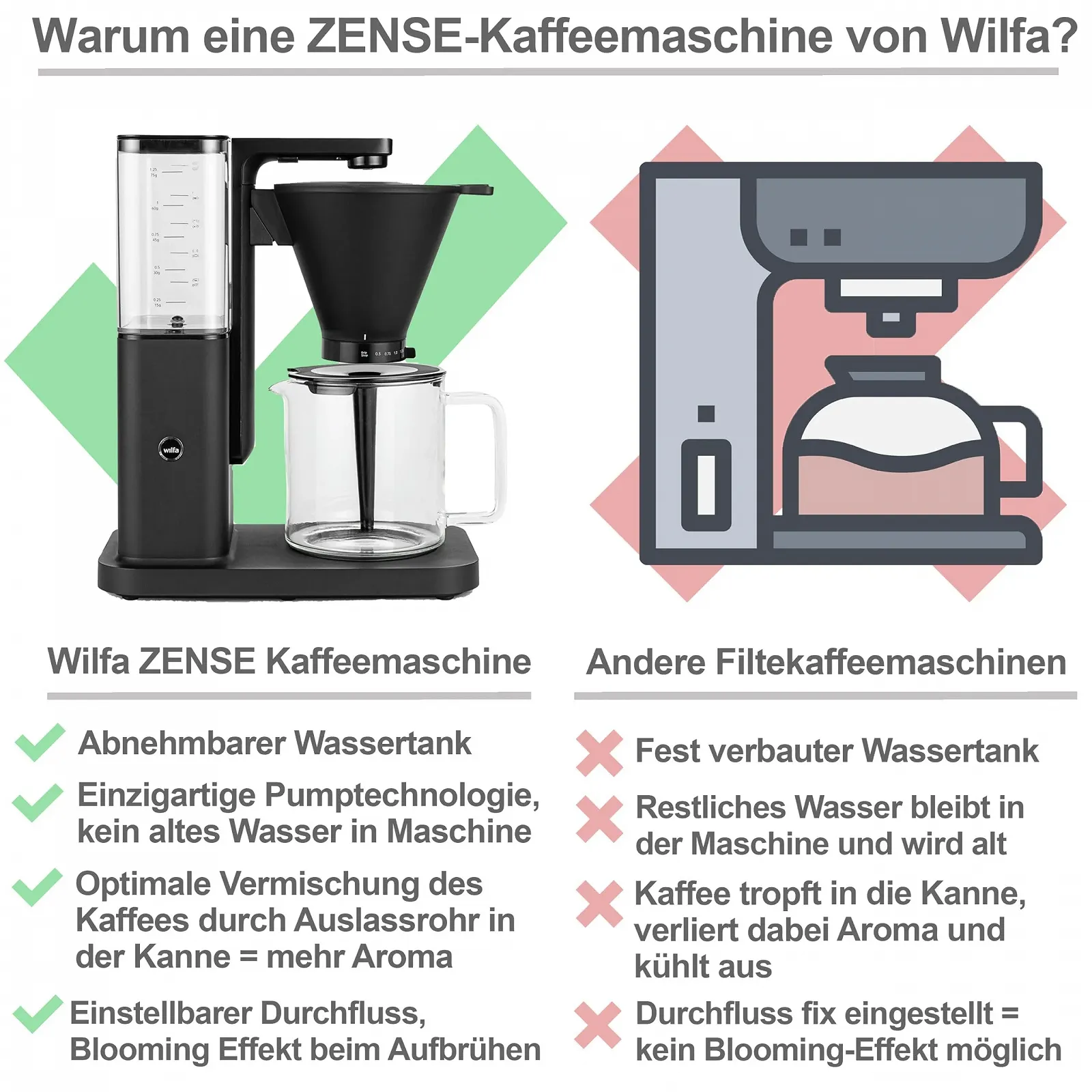 Фильтр-кофеварка Wilfa Zense Alux 1.25 л алюминиевый корпус черная, фото №4
