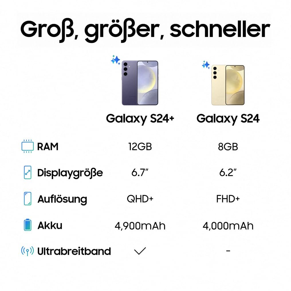 Смартфон Samsung Galaxy S24 AI 8 GB RAM 256 GB 50 MP Camera Onyx Black, фото №8 Смартфон Samsung Galaxy S24 AI 8 GB RAM 256 GB 50 MP Camera Onyx Black, фото №8