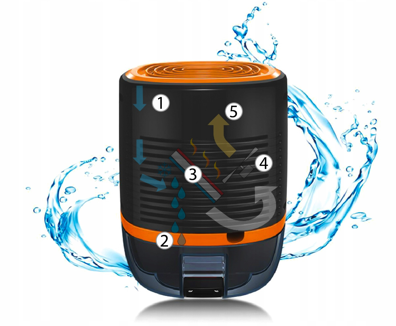 Осушитель воздуха MalTec с поглотителем влаги DH-800, фото №7