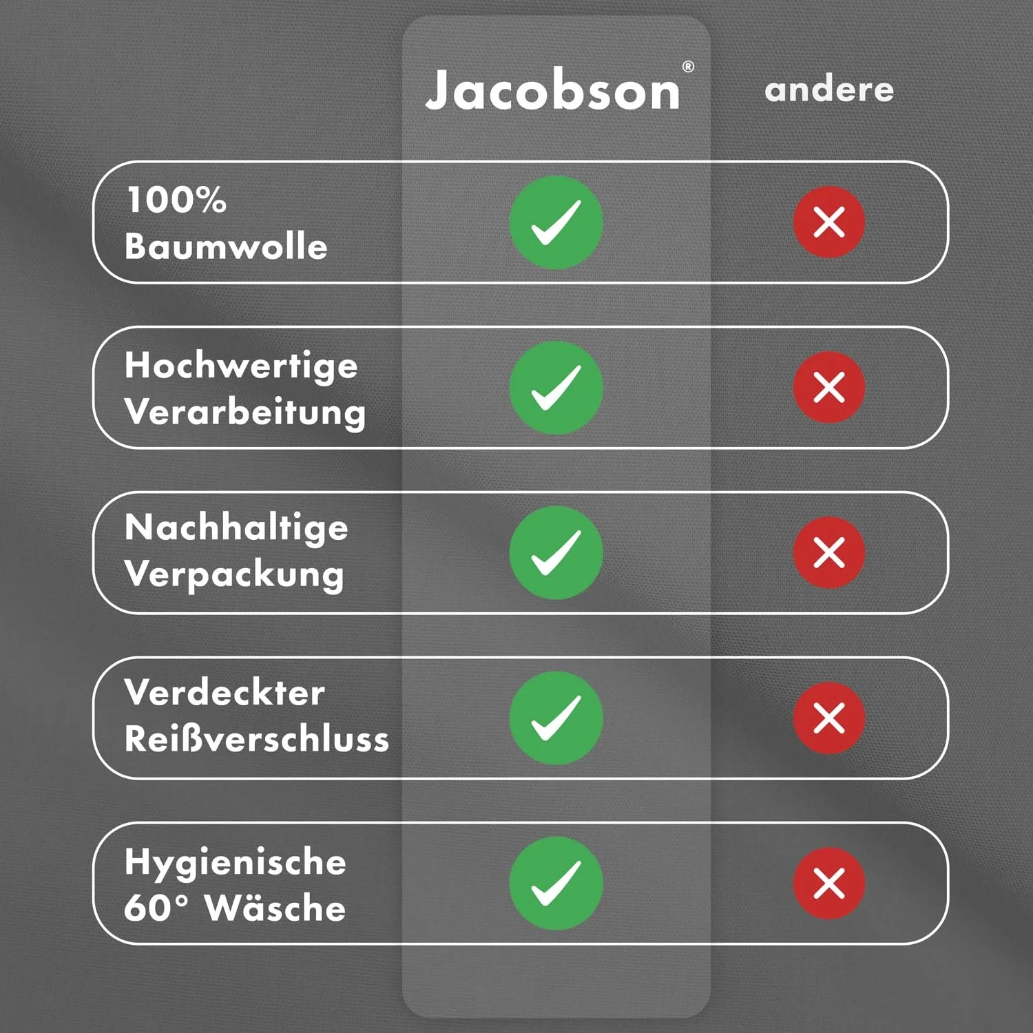 Комплект постільної білизни JACOBSON 4 предмети 135 x 200 см 100% бавовна Percale Oeko-Tex антрацит, фото №6