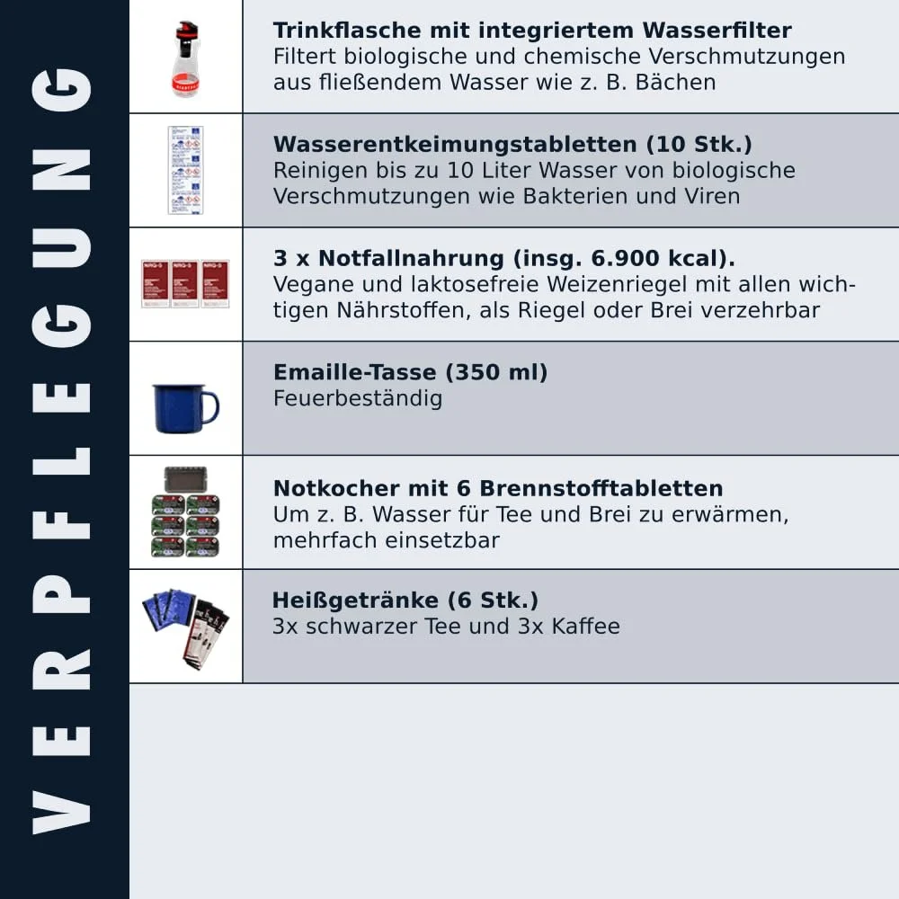 Рюкзак Ready24 аварійний наповнений 85 предметів набір для виживання на 1 особу, 72 години, фото №3