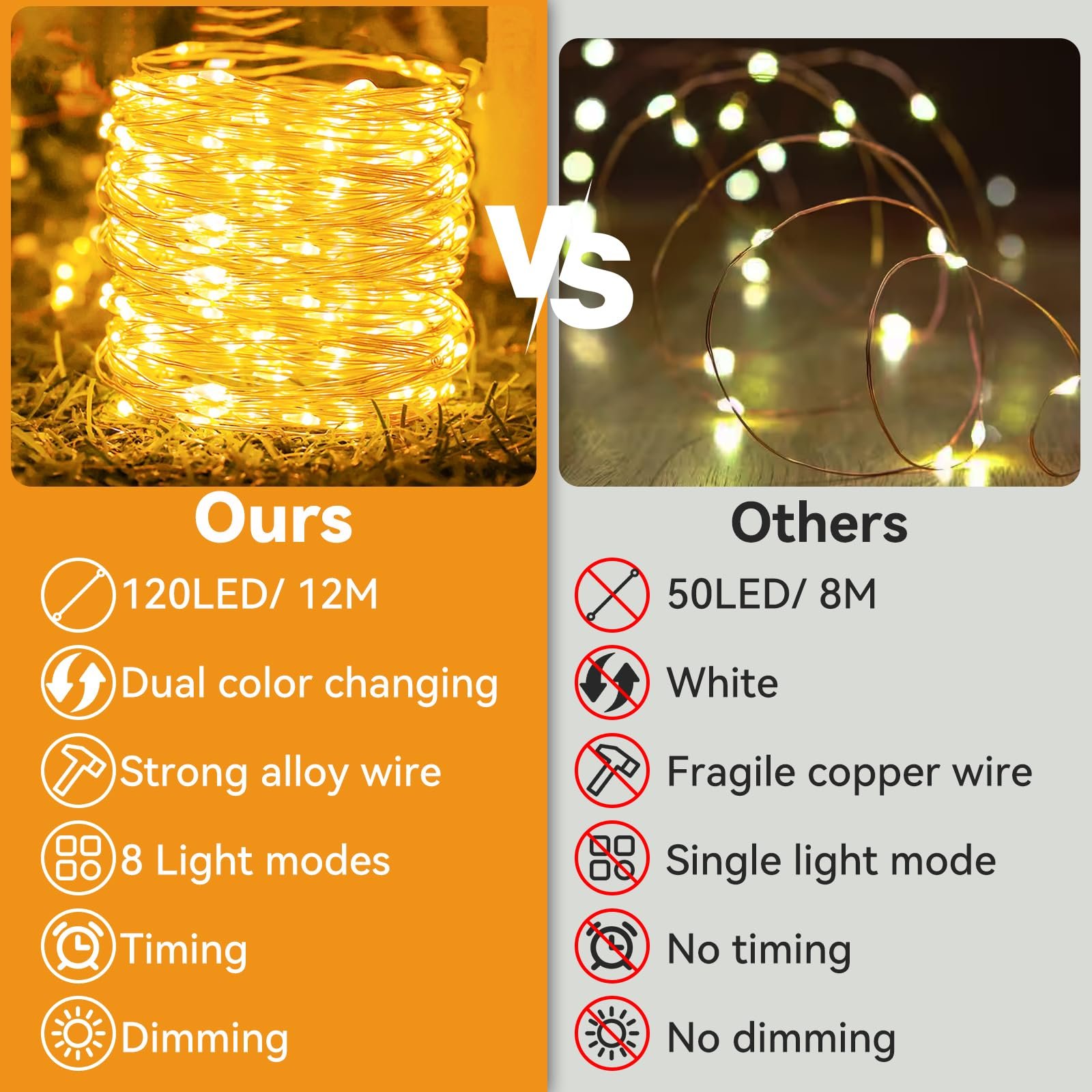Гирлянда Btfarm 120 LED, 12 м, теплый белый, фото №2