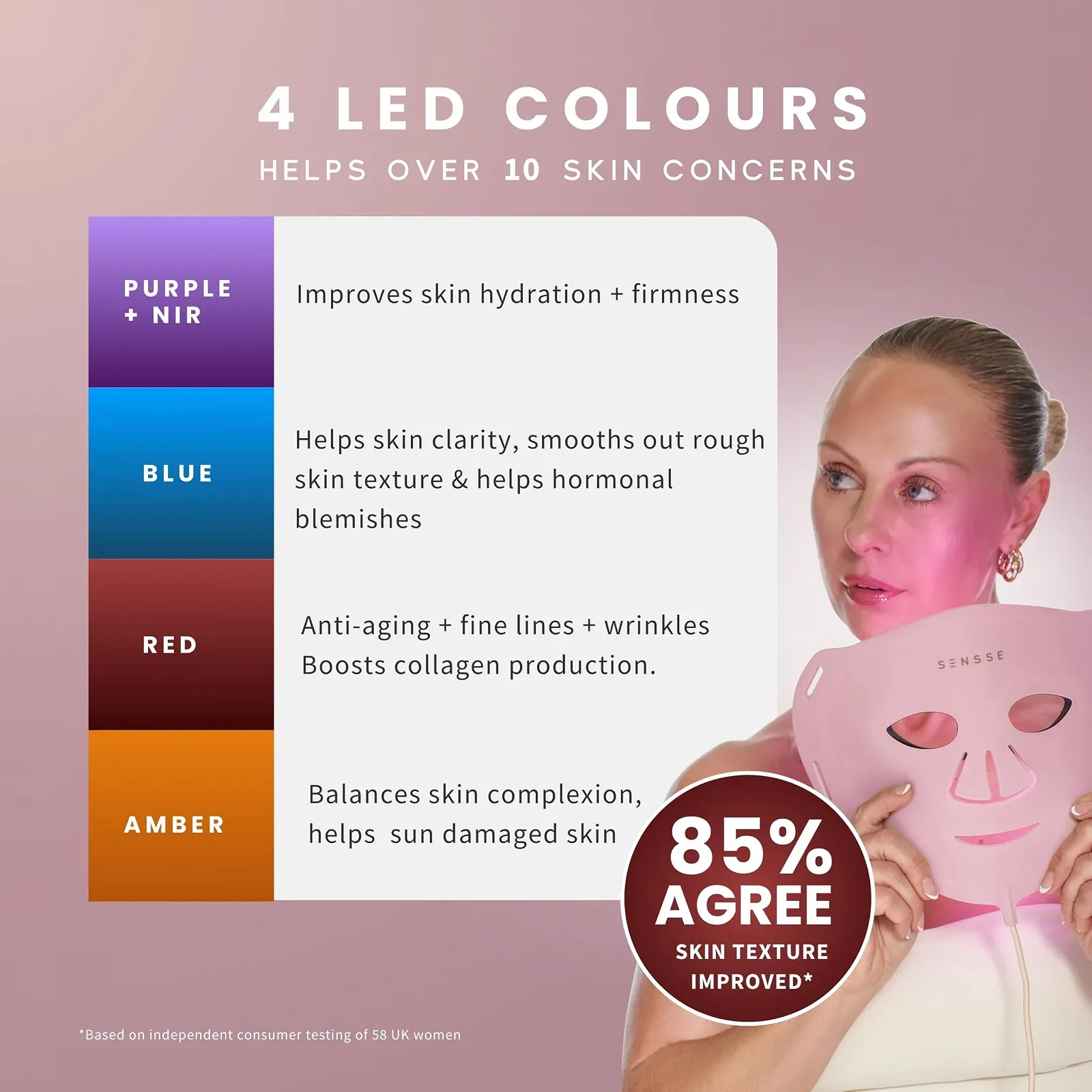 LED Маска Sensse Professional Силіконова, фото №7