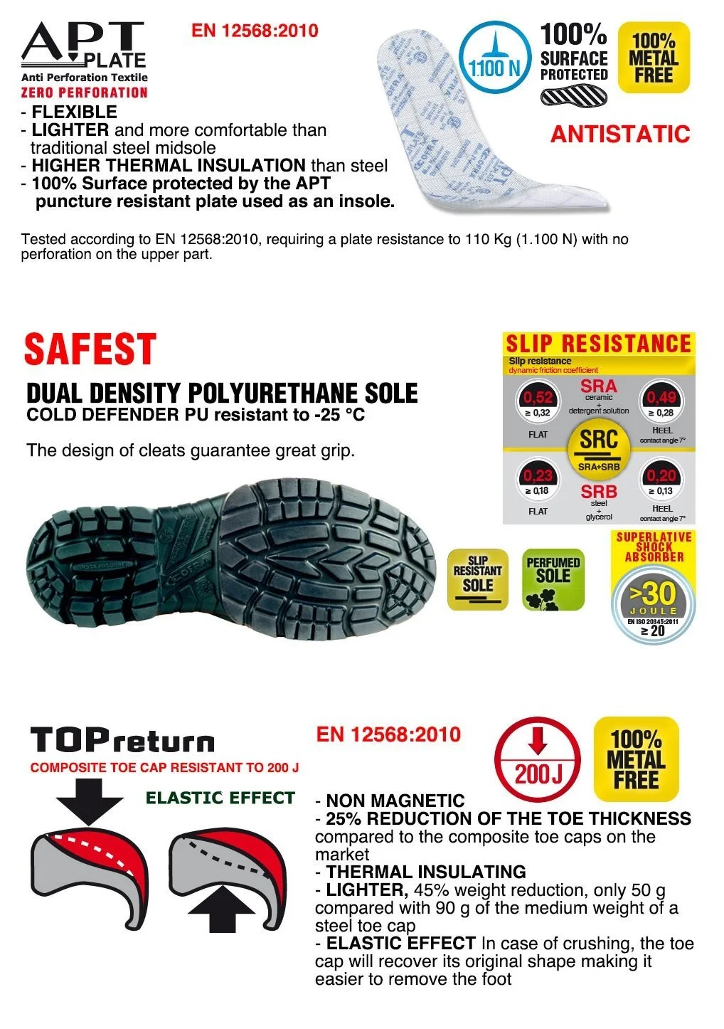 Чоботи Cofra Safest D.Green S5 Ci Src 6 UK, фото №2 Чоботи Cofra Safest D.Green S5 Ci Src 6 UK, фото №2