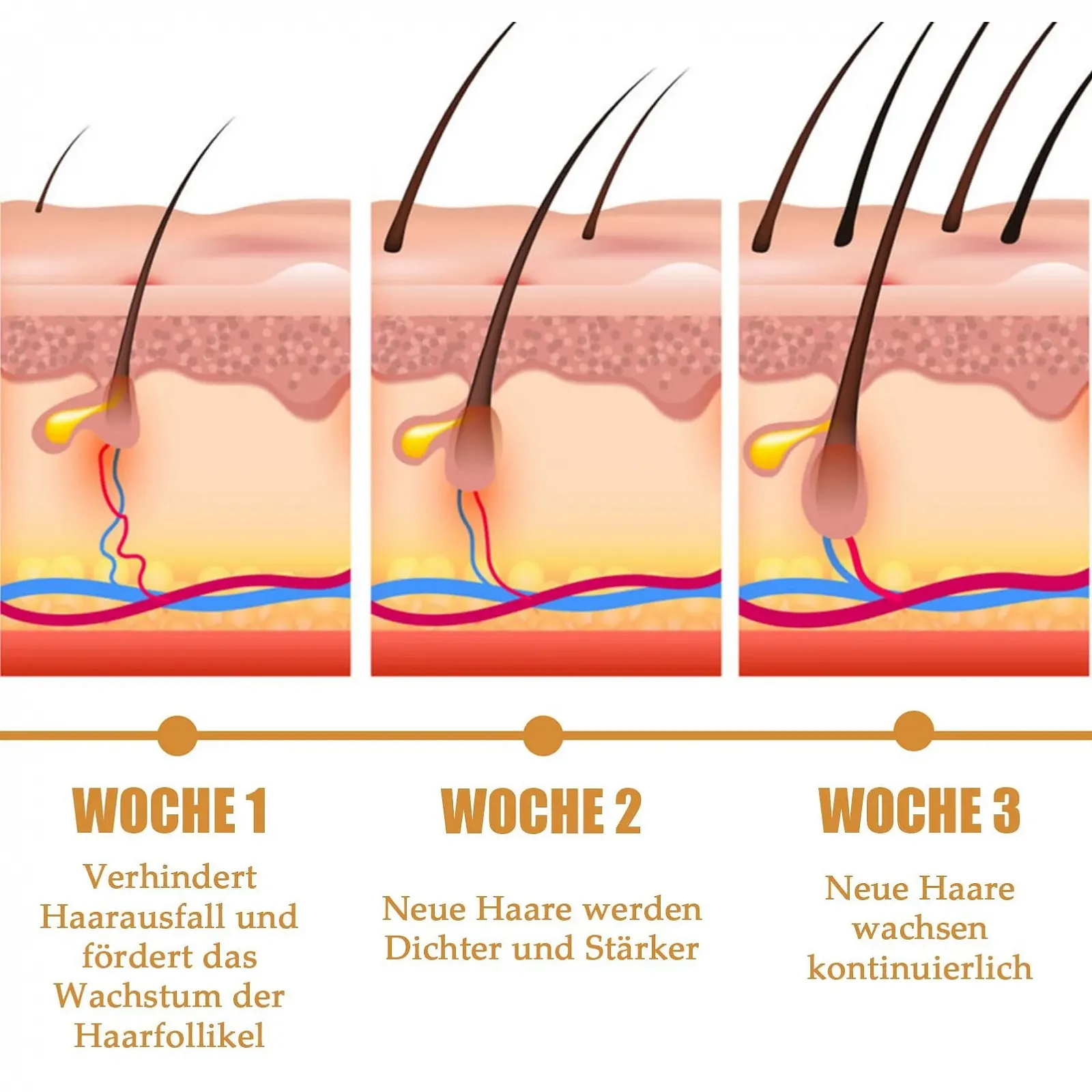 Сироватка для росту волосся EONFAVE Rice Water, 2 шт, для стоншеного волосся, фото №3
