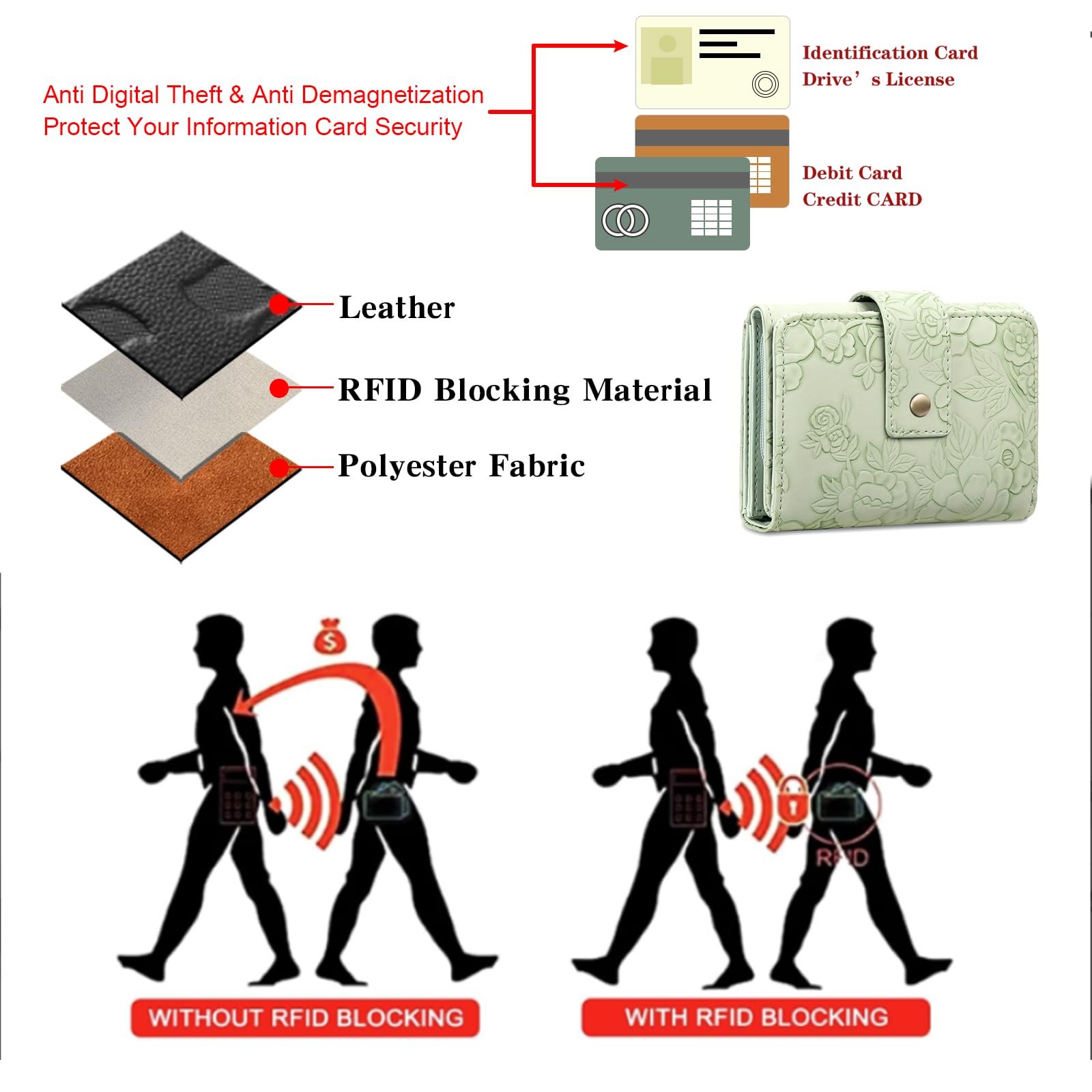 Кошелек SENDEFN Женский Средний Кожаный Кошелек с Отделением для Монет и RFID Защитой, Зеленый с Принтом, На Застежке, фото №4
