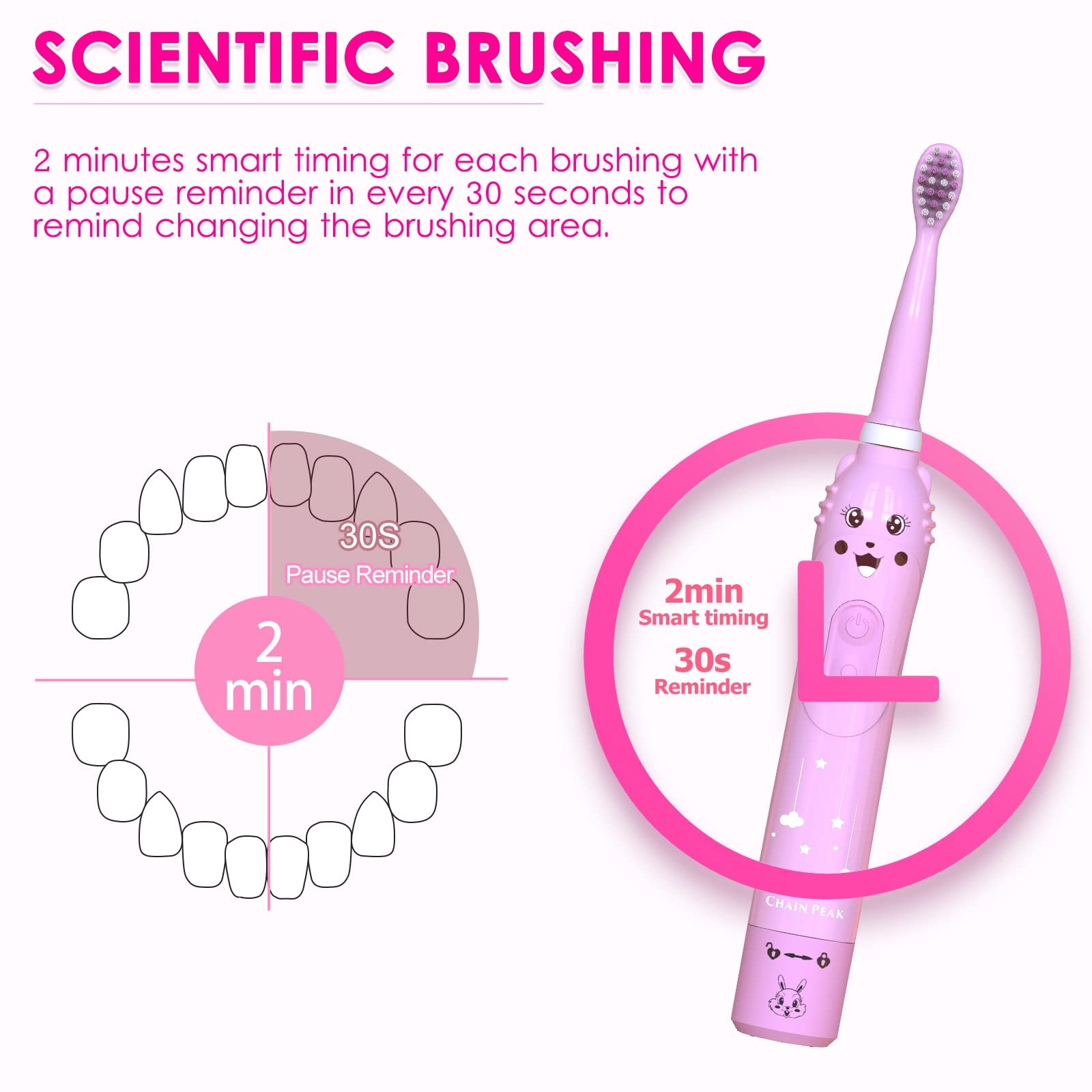 Електрична звукова зубна щітка CHAIN PEAK дитяча 6 режимів, фото №5