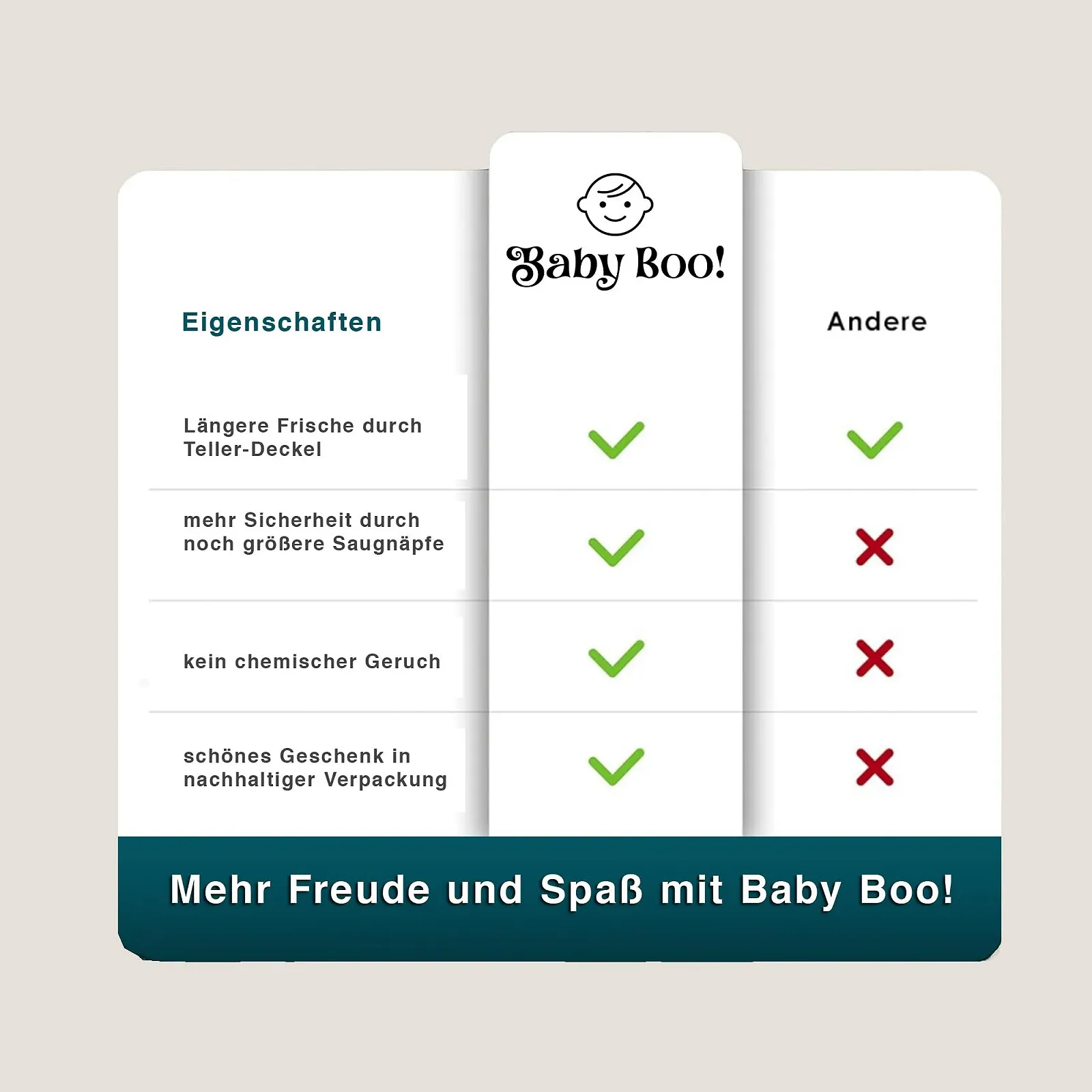 Набір дитячого посуду Baby Boo! 9 предметів, без BPA (синій), фото №7 Набір дитячого посуду Baby Boo! 9 предметів, без BPA (синій), фото №7