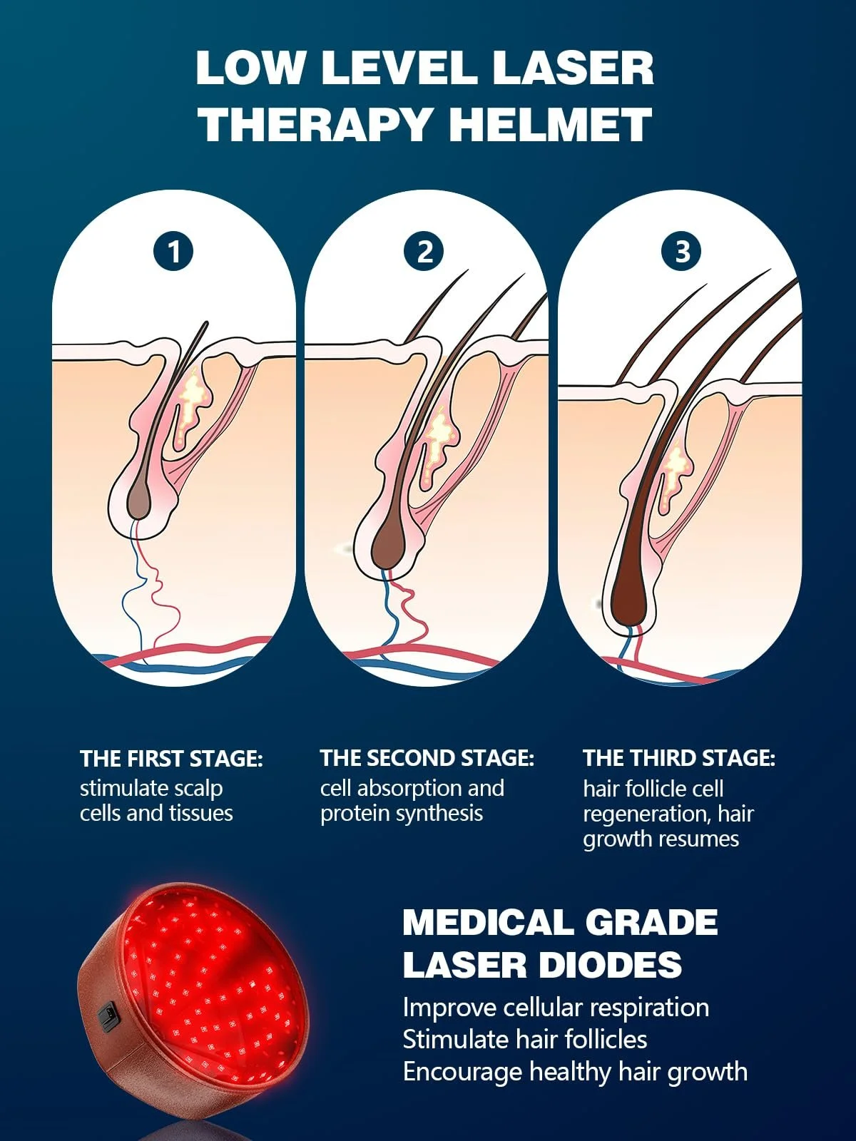 Шолом для росту волосся з лазерною терапією, Шолом для відновлення волосся червоним світлом, фото №4