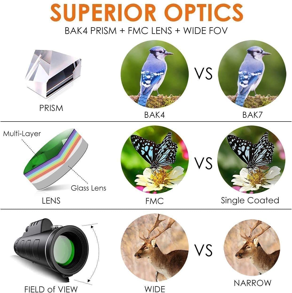 Монокуляр ED Glass Monocular Ultra Ultra Clear Multi 40 x 60, фото №6
