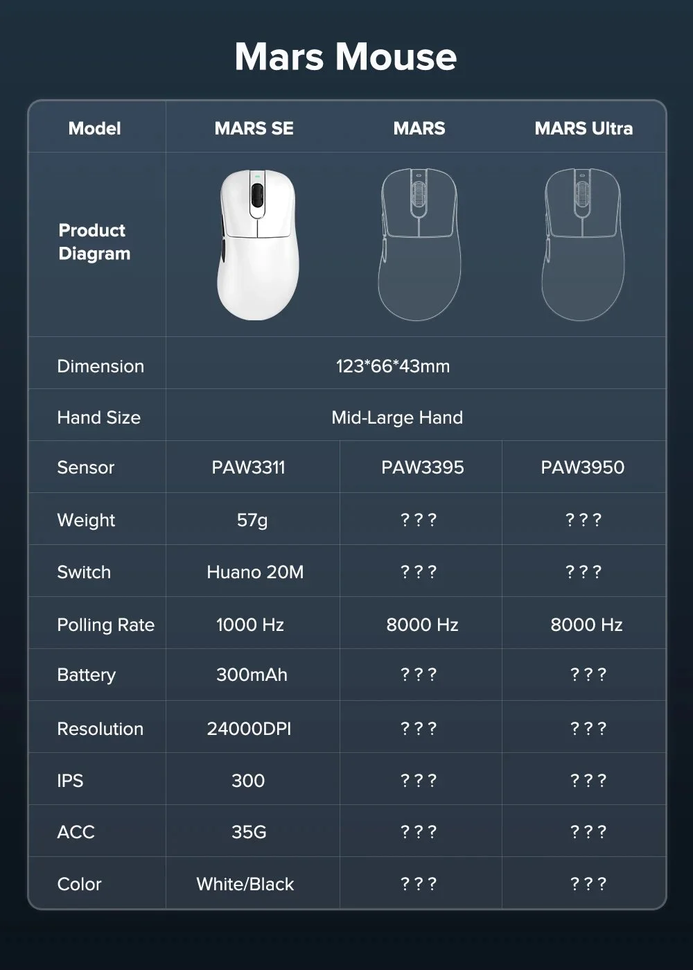 Ігрова мишка KYSONA Mars SE Black PAW3311 24000DPI 1000Гц, фото №14